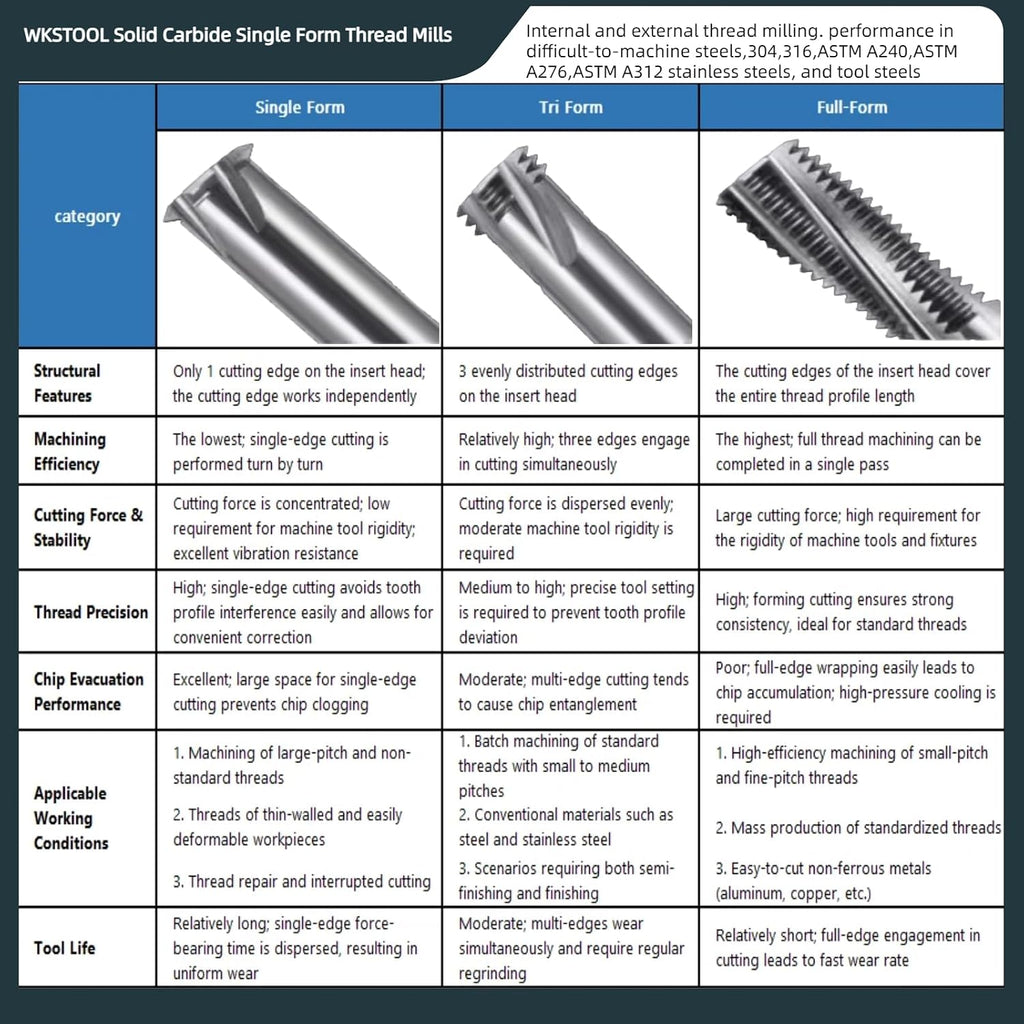 M18-2.5 Solid Carbide Micro Thread Mills Single Form AlTiN Coated Threading Tool Blind Tapping Milling Bits Deep Holemaking for High-Temperature Titanium Stainless Alloy Steels