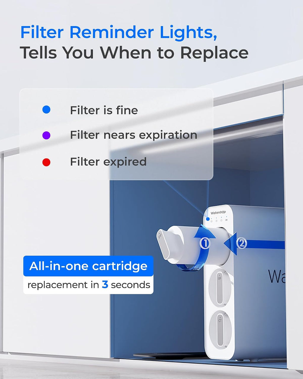 Waterdrop TSU 0.01 Micron Ultra Filtration Under Sink Water Filter System, 3-Stage Tankless Under Sink Water Filtration System with Faucet, Smart Panel, Not Lower TDS, Drilling Required