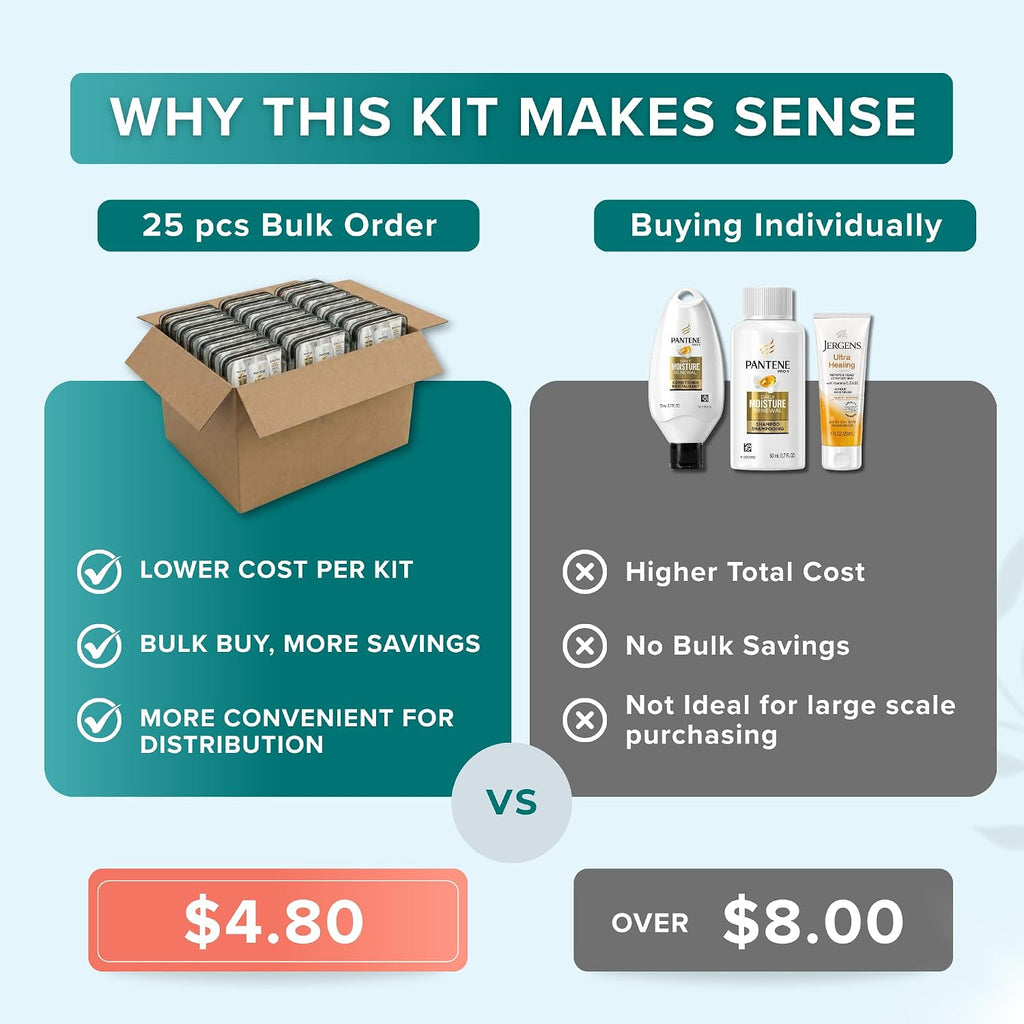 TrekTote Travel Size Bulk Shampoo And Conditioner Sets - Includes Premium Shampoo, Conditioner, Lotion And Clear Travel Bag - TSA Compliant Travel Size Toiletries