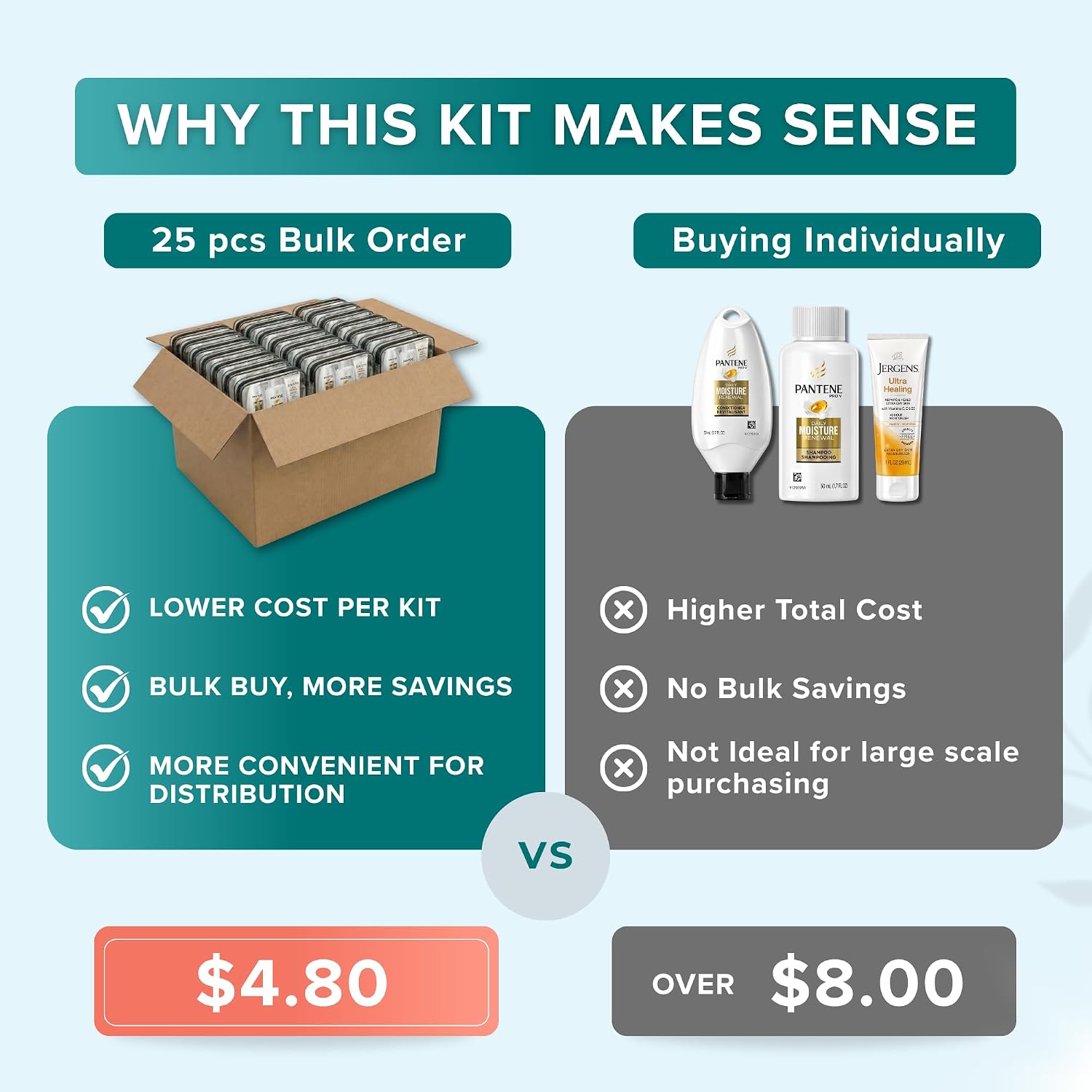 TrekTote Travel Size Bulk Shampoo And Conditioner Sets - Includes Premium Shampoo, Conditioner, Lotion And Clear Travel Bag - TSA Compliant Travel Size Toiletries