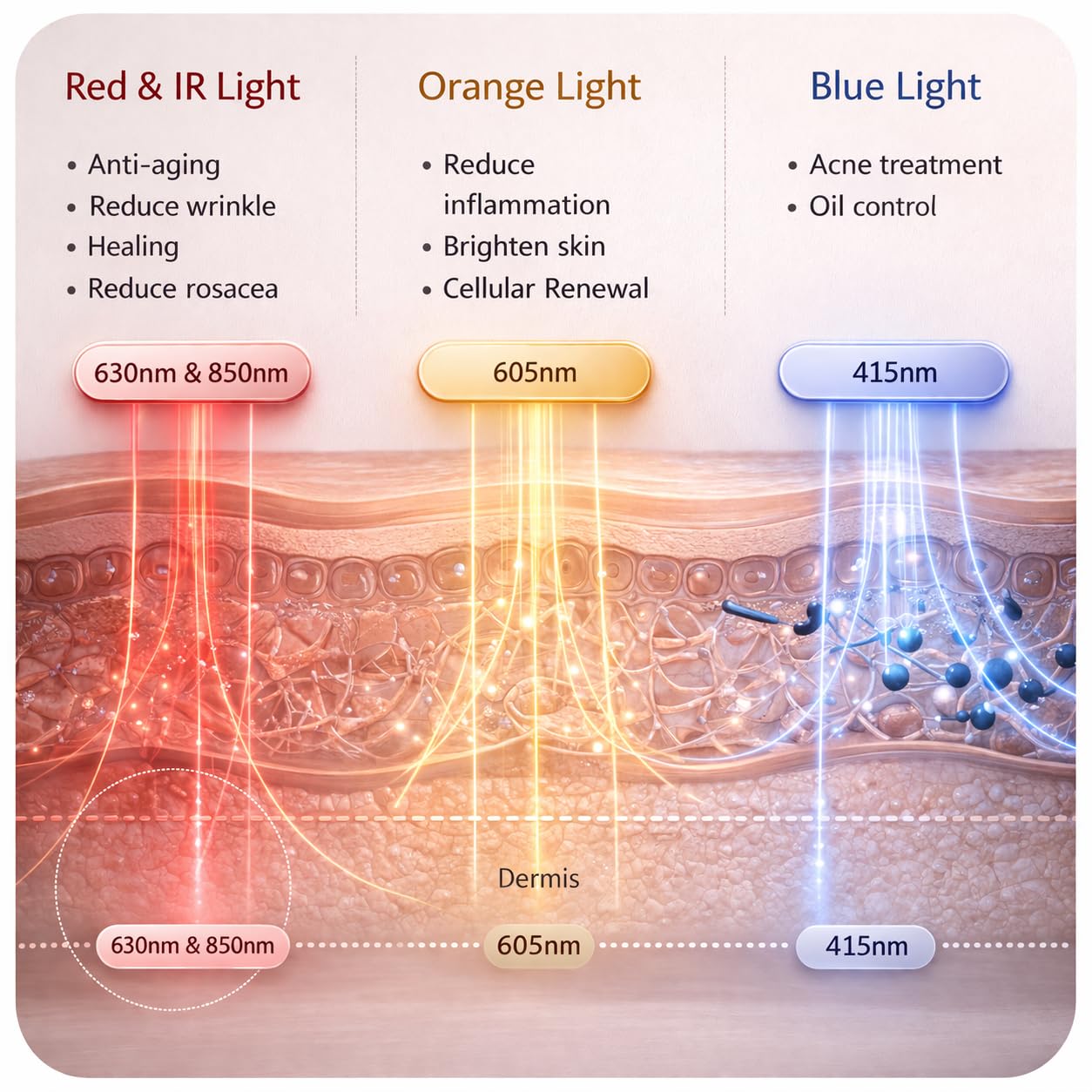 Aphrona Halo Led Face Mask, Led Light Therapy for face, Facial and Neck Skin Care Mask, Blue Light Red Light for Acne treatment Wrinkle Reduce, 807 led chips