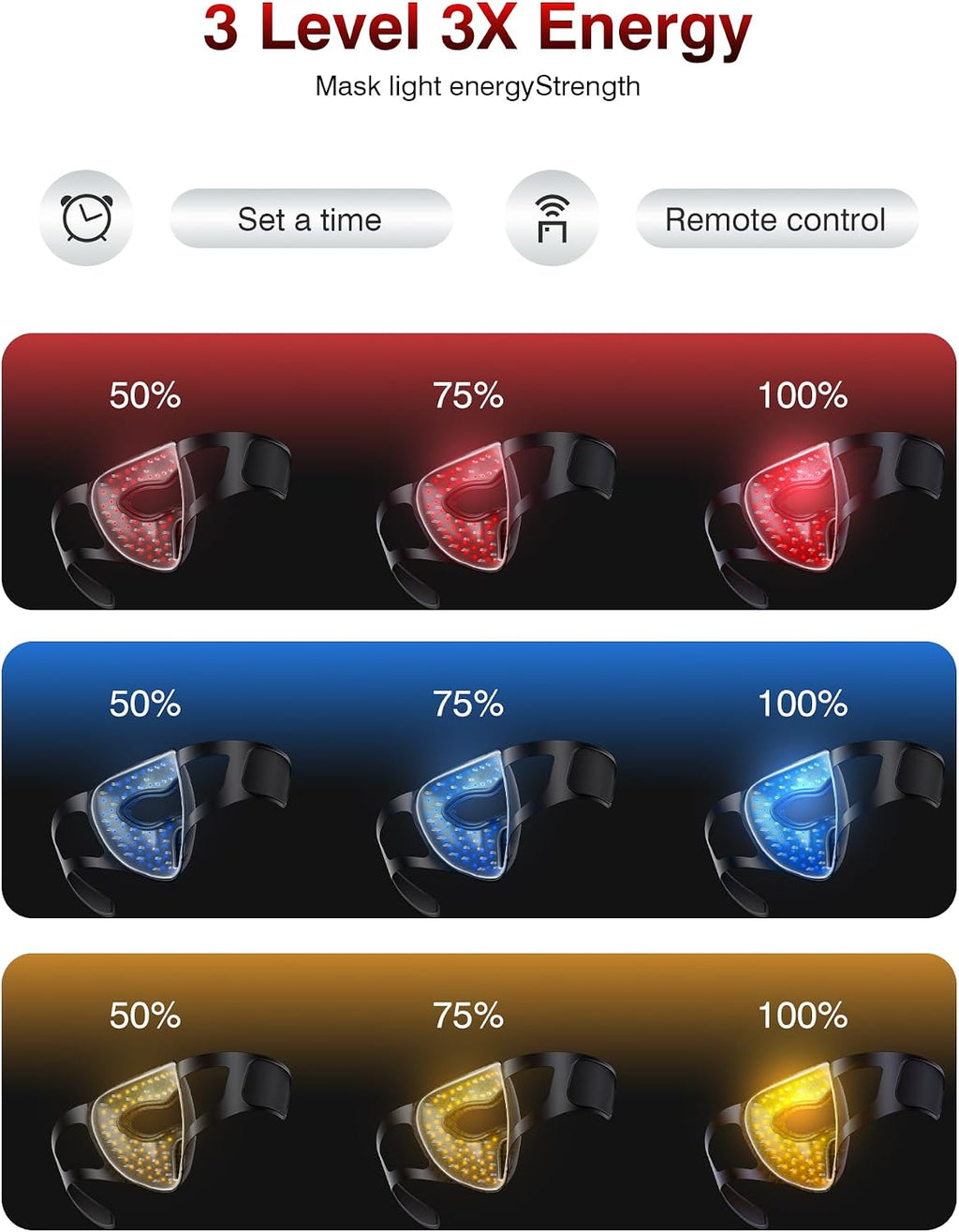 4D Wireless Red Light Therapy for Face, 328 LEDs 4 Modes LED Face Mask for Youthful Skin, 4000mAh 4Hours Rechargeable Smart Remote, Eye Protection, Skincare Wrinkles, Fine Lines, Dark Spots for Women