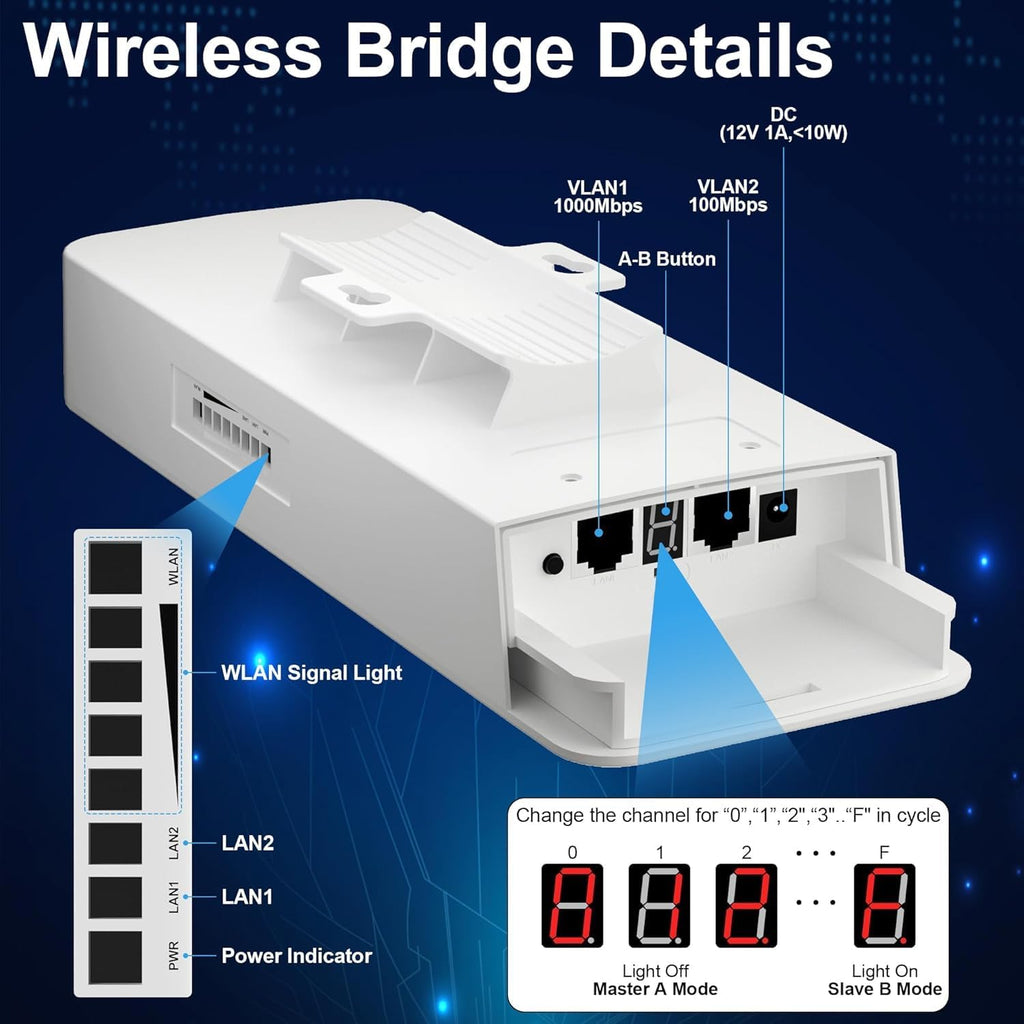 Point to Point Starlink Internet Long Range Transmission with WiFi 6 Router and Bracket for Starlink Gen 3 Router, Starlink WiFi Extender, 5.8GHz 3KM with 18dBi High Gain Antenna, 2 Pack