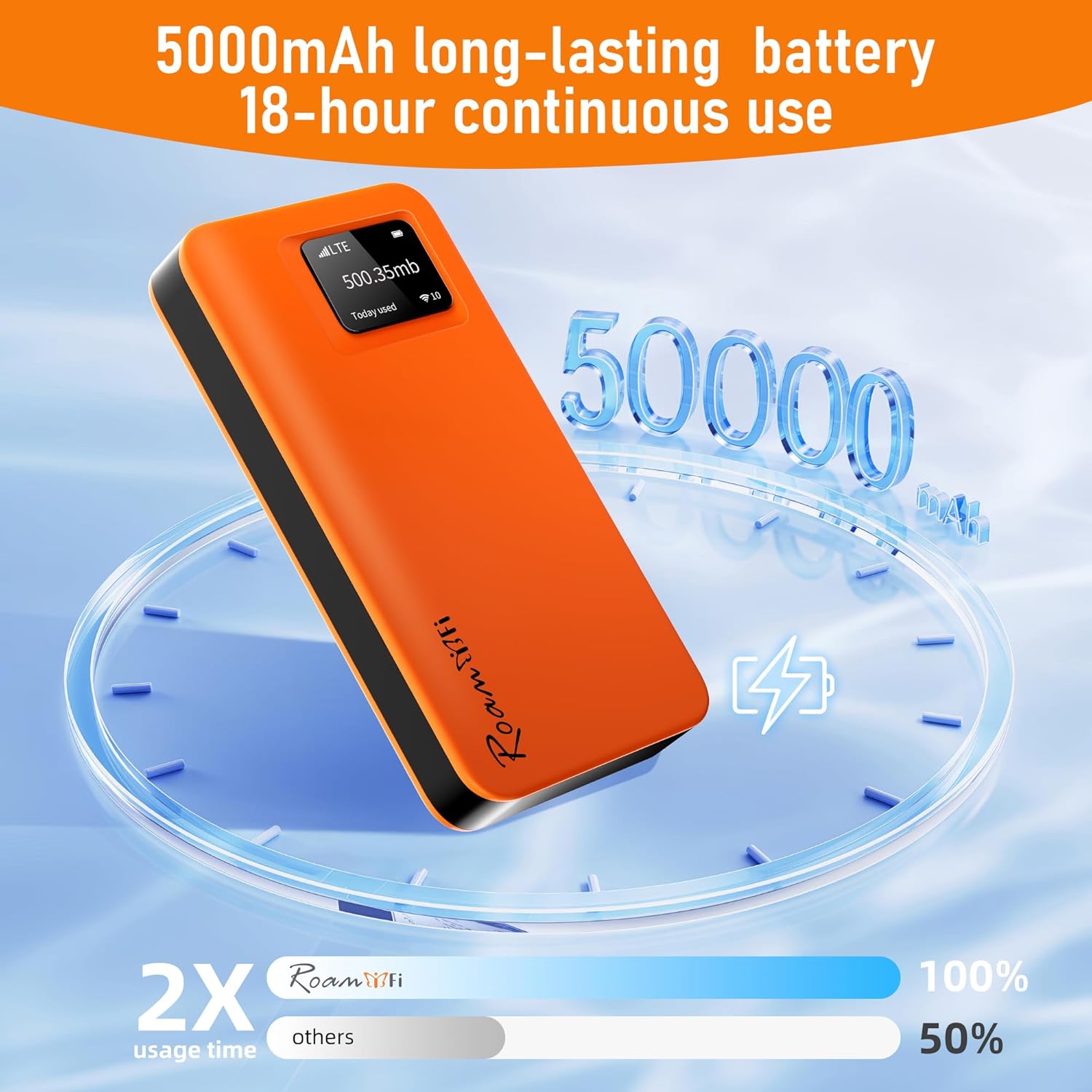 RoamWiFi 4G LTE WiFi Mobile Hotspot Router, Worldwide Portable High Speed Hotspot with US 100GB & Global 1GB Data 90Day,Connects Up to 10 Devices Pocket Hotspot for Travel in 170+ Countries