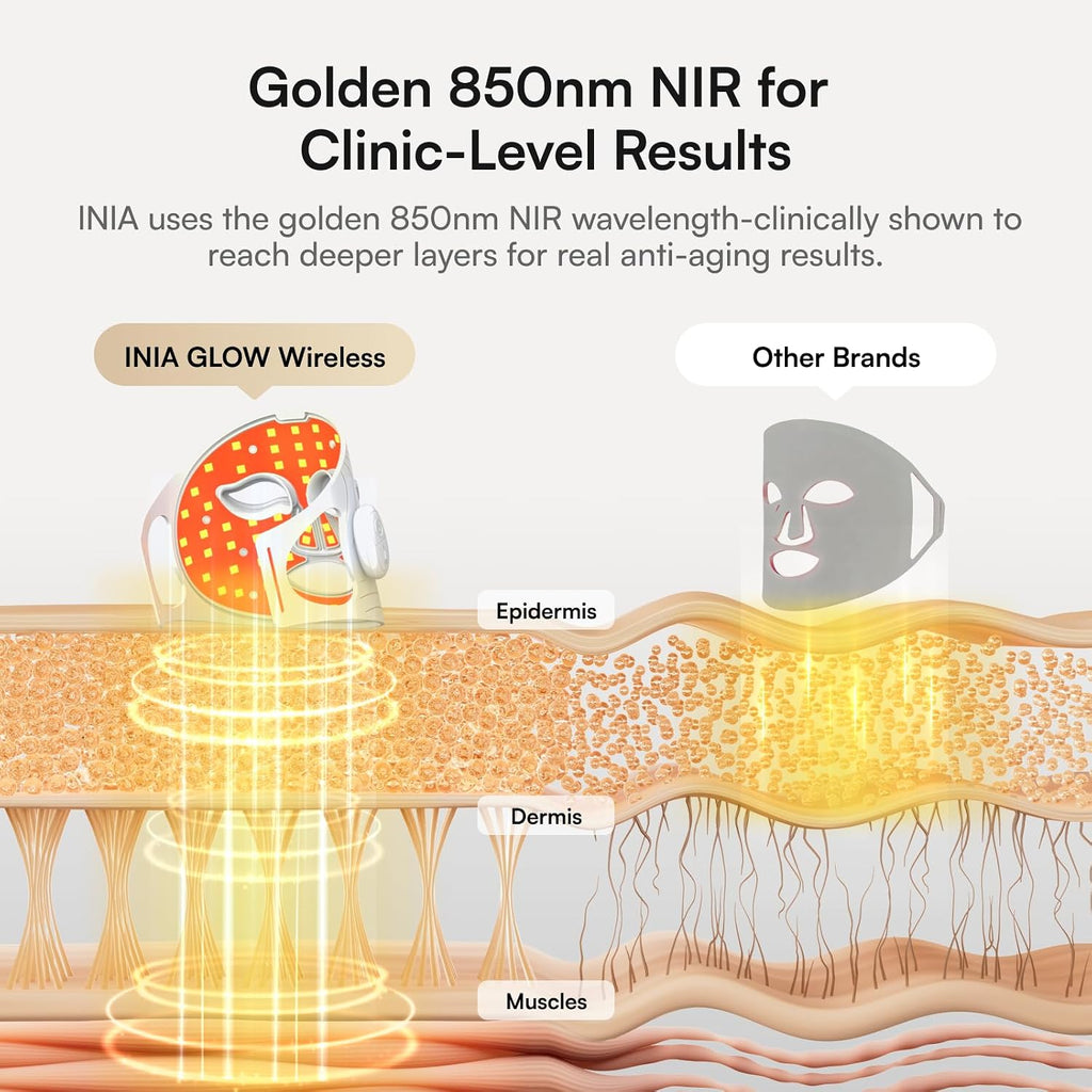 INIA Red Light Therapy Mask for Face, Glow Wireless LED Face Mask Light Therapy with Near-Infrared Red Light (NIR), Rechargeable and Ergonomic Design for Home & Travel