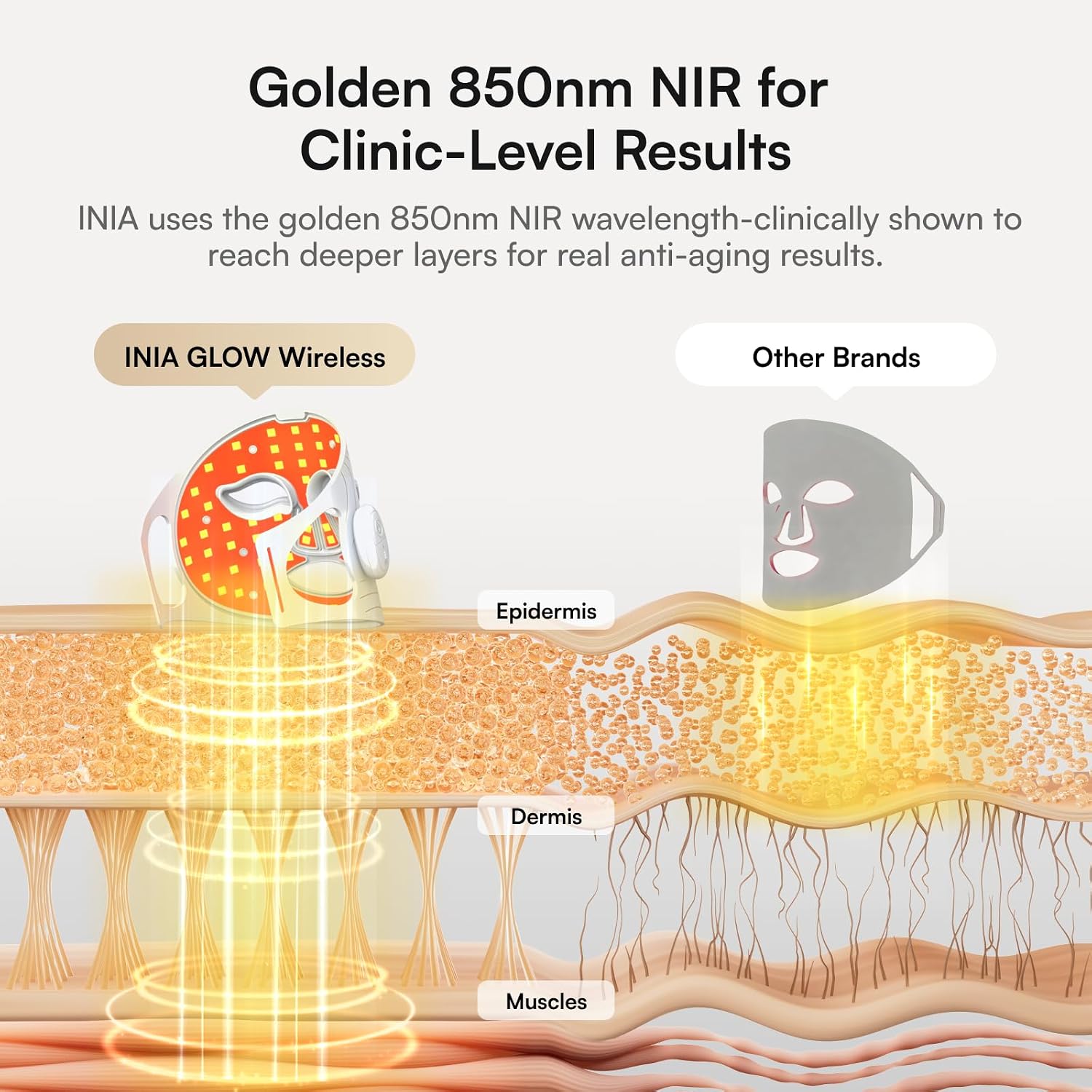 INIA Red Light Therapy Mask for Face, Glow Wireless LED Face Mask Light Therapy with Near-Infrared Red Light (NIR), Rechargeable and Ergonomic Design for Home & Travel