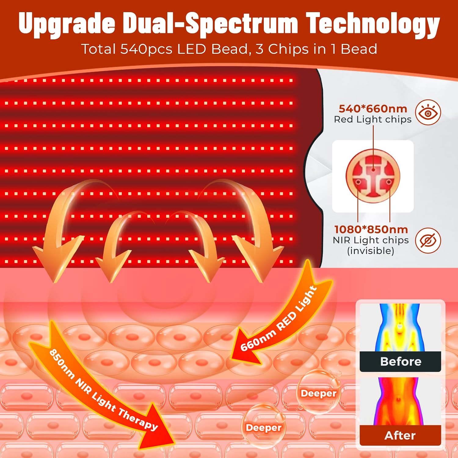 Red Light Therapy Mat for Body, Red Light Therapy Pad with Controller, 540pcs 2 in 1 LEDs (660nm & 850nm), Adjustable Timer & Intensity, Premium Leather