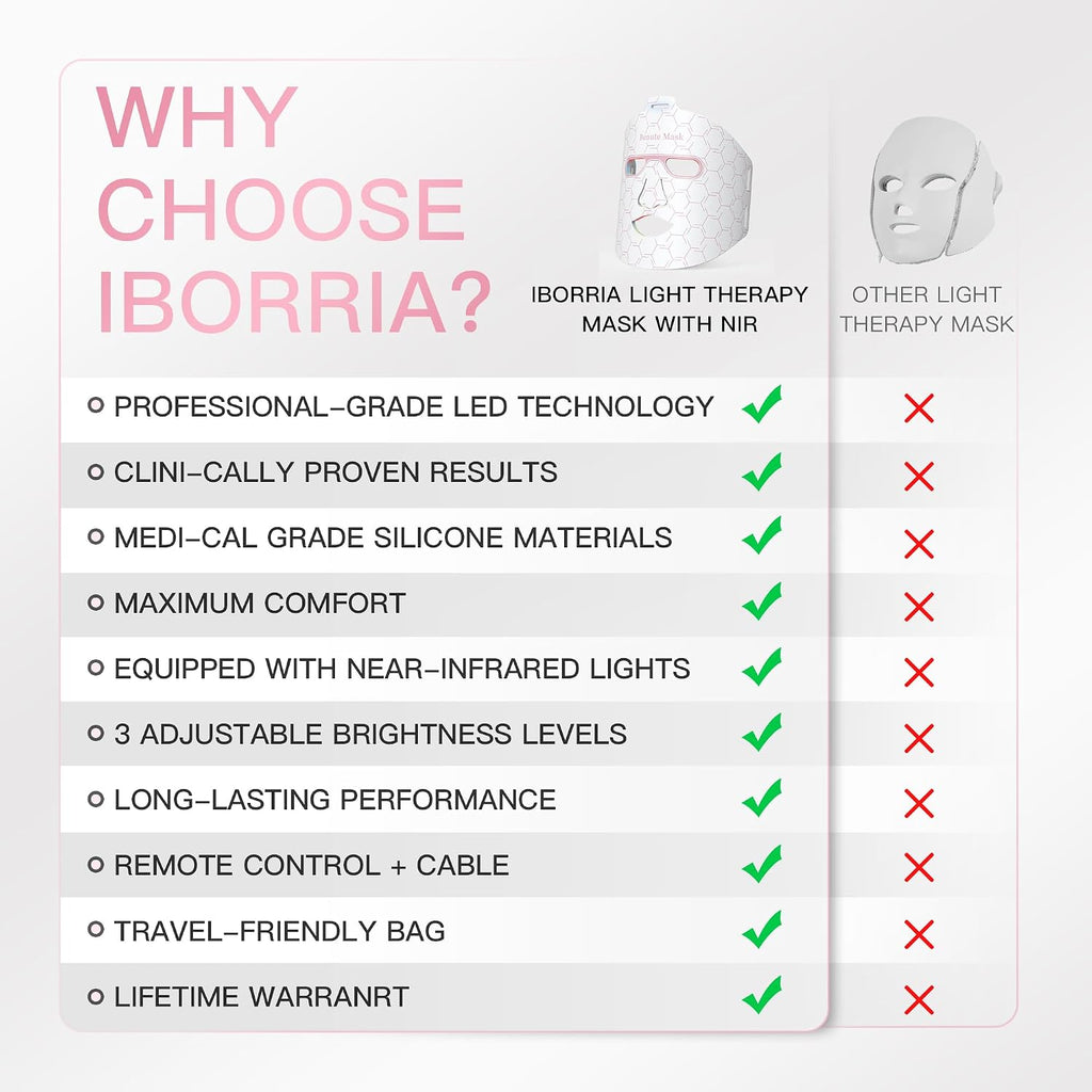 Red Light Therapy for Face, LED Face Mask Infrared Light Anti-Aging, 3 Modes for Blue & Yellow LED for Home, Yoga, Skincare, 2500mAh Rechargeable Remote Control, Adjustable Straps, Silicone