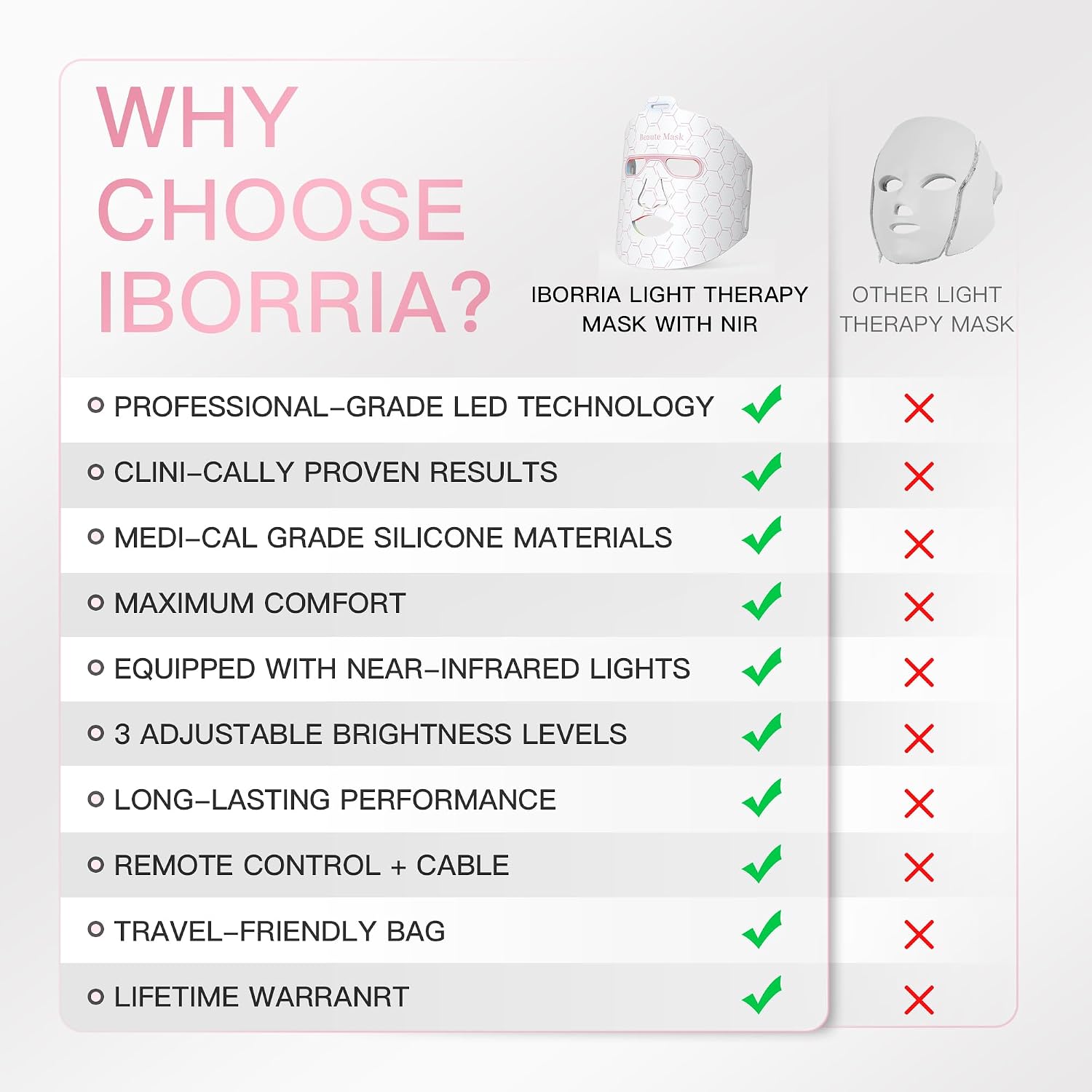 Red Light Therapy for Face, LED Face Mask Infrared Light Anti-Aging, 3 Modes for Blue & Yellow LED for Home, Yoga, Skincare, 2500mAh Rechargeable Remote Control, Adjustable Straps, Silicone