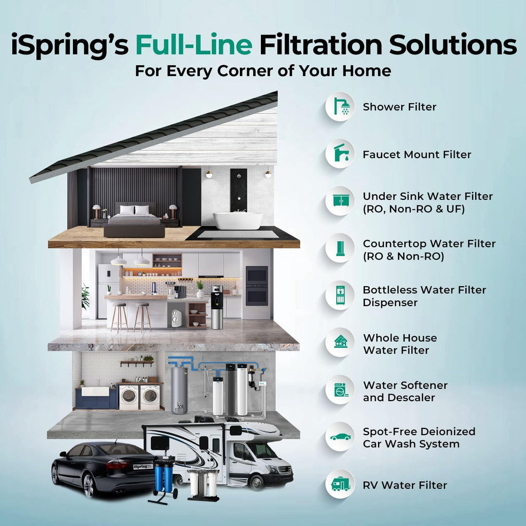 iSpring F2WGB21BPFKS 2-Stage Whole House Water Filter Replacement Set, Compact 10' x 4.5' Filters for PFAS, Heavy Metals, Chlorine & Odor Reduction, SGS-Tested Media, Fits Standard Home Systems