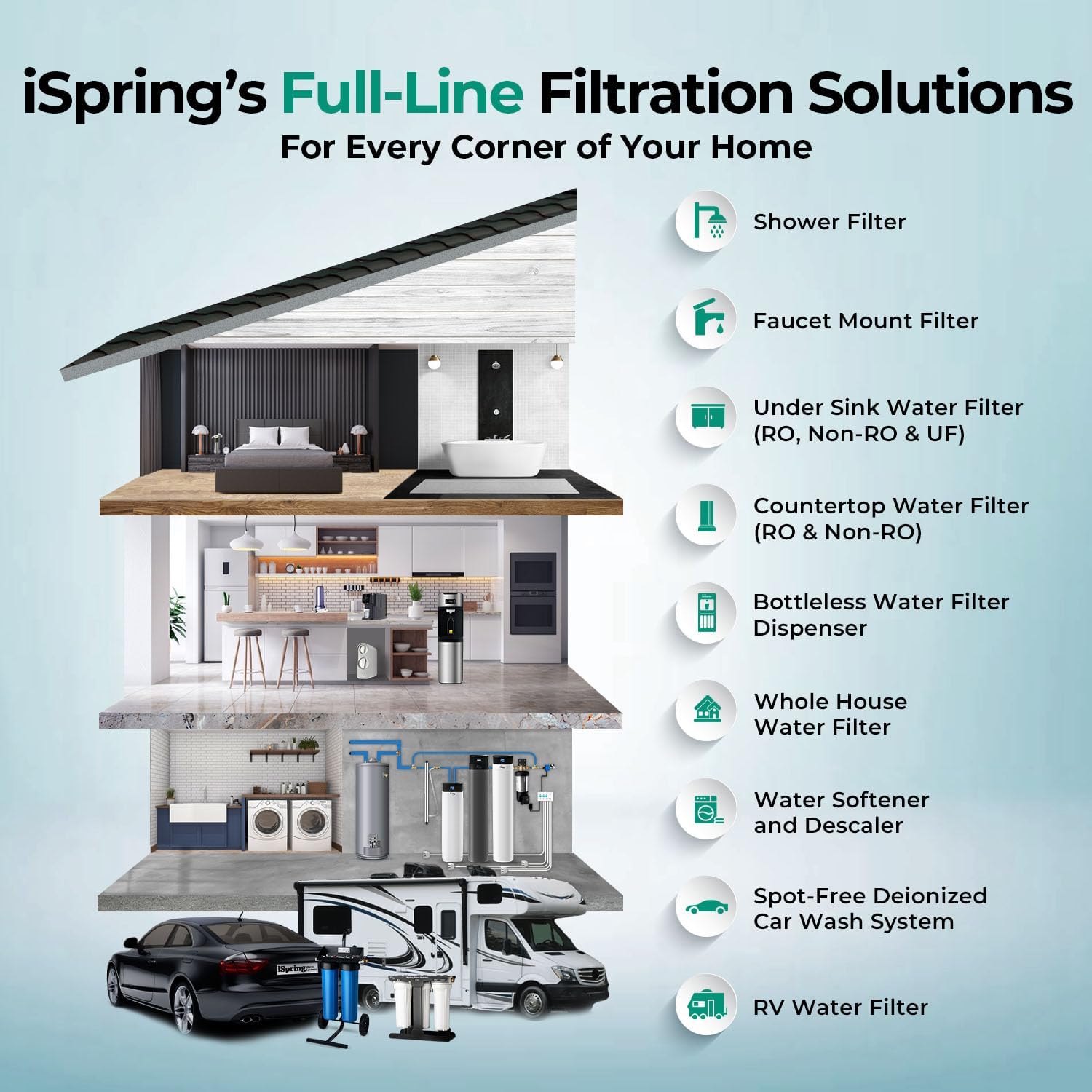iSpring F2WGB21BPFKS 2-Stage Whole House Water Filter Replacement Set, Compact 10' x 4.5' Filters for PFAS, Heavy Metals, Chlorine & Odor Reduction, SGS-Tested Media, Fits Standard Home Systems