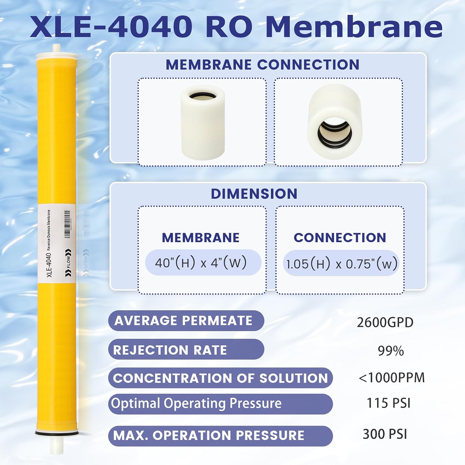 XLE-4040, XLE 4040 Reverse Osmosis Membrane for DOW Filmtec Membrane Replacement, 2600GPD, TDS≤1000ppm, Salt Rejection 99%, 4 x 40 RO Membrane for Desalination, Commercial, Industrial, NSF Certified