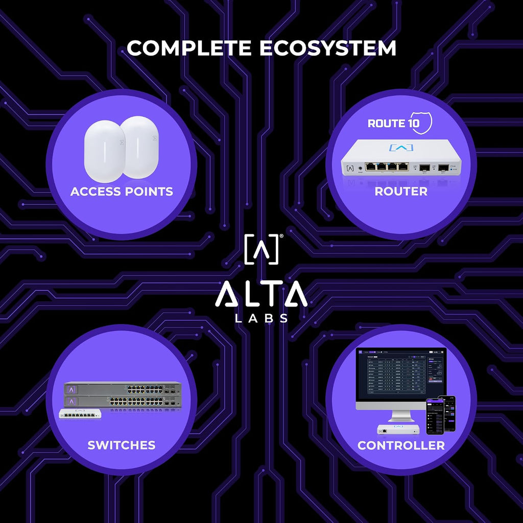 Alta Labs Route10 | 10 Gig Multi-WAN Router | High-Performance Qualcomm Quad-Core Hardware-Accelerated VPN Router | 2 10 Gbps SFP+ and 4 2.5 Gbps Ports | Real-Time Stats | Load Balancing | 40W PoE+