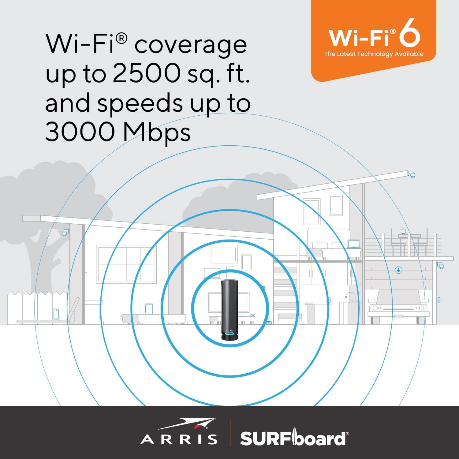 ARRIS (G36) - Cable Modem Router Combo - Fast DOCSIS 3.1 Gigabit WiFi 6 (AX3000), 1.2 Gbps Max Speeds, Approved for Comcast Xfinity, Cox, Spectrum & More [Check with your provider for compatibility]