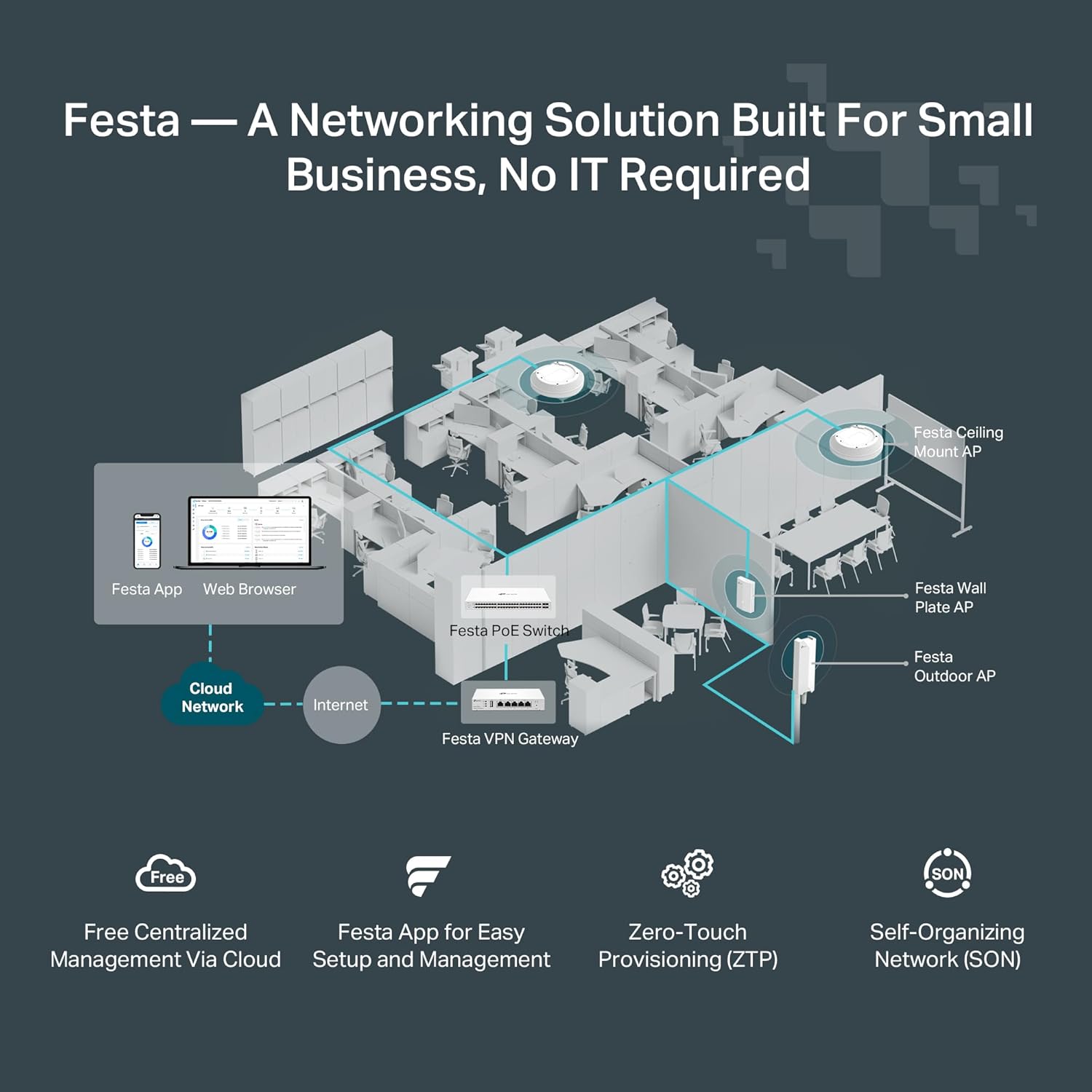 TP-Link Festa F65 Ultra-Slim Wireless Access Point Wi-Fi 6 AX3000 Mesh, Seamless Roaming, MU-MIMO, HE160 Self-Organizing Network Free Cloud Management PoE+ Powered Does not Work with Omada