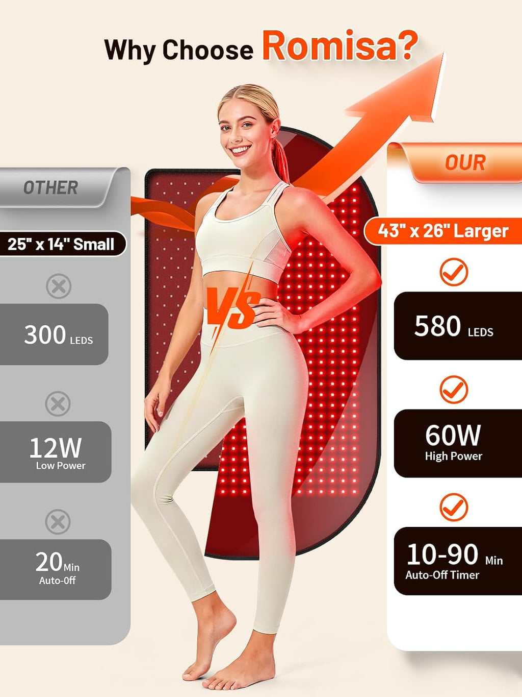 43'' x 26'' Red Light Therapy Mat for Body, 580 LEDs Near Infrared Light Therapy Pad Adjustable 10-90 min Timer, 660nm & 850nm Home Red Light Therapy for Back Belly Knee, 60W with Glasses
