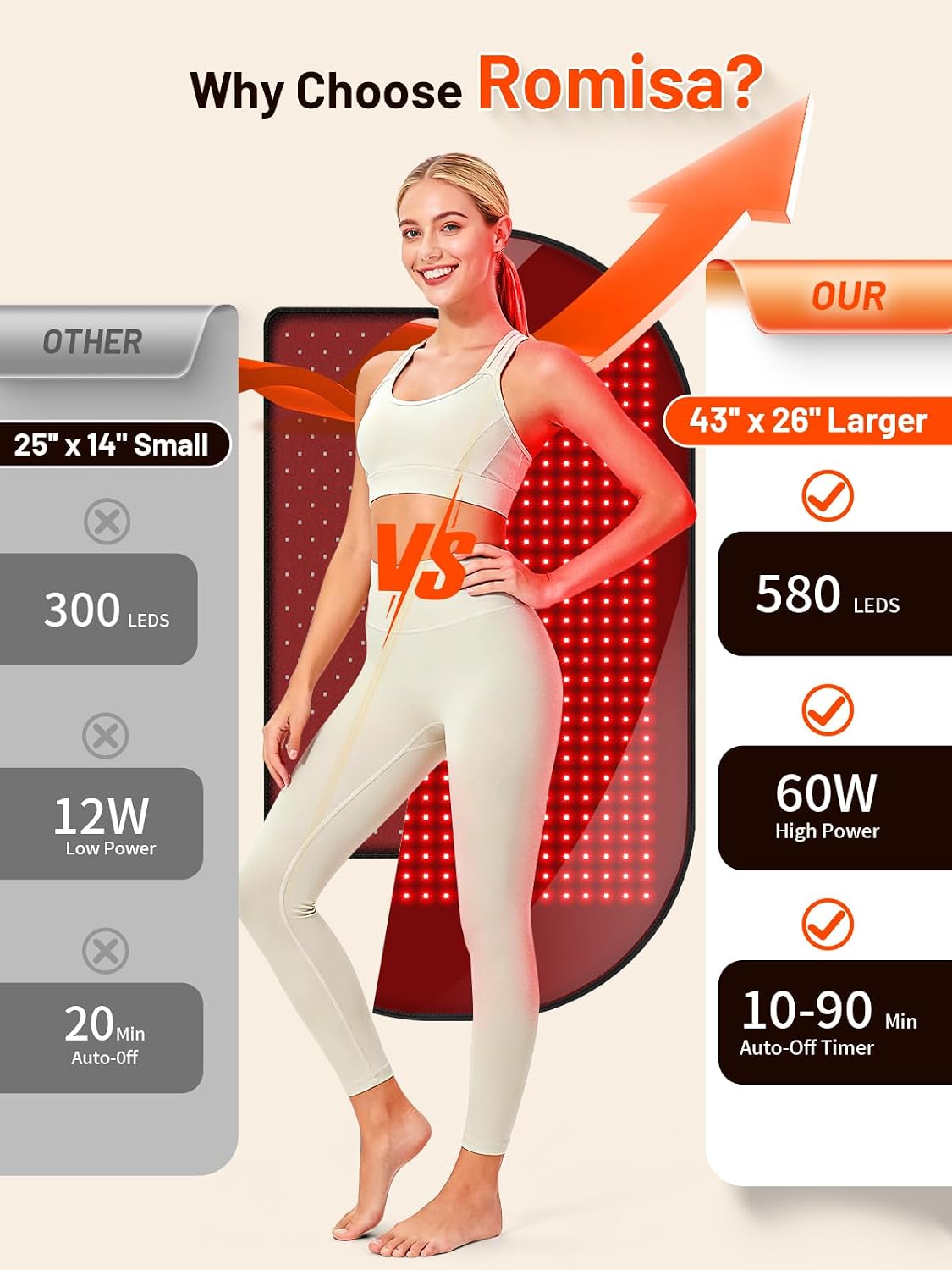43'' x 26'' Red Light Therapy Mat for Body, 580 LEDs Near Infrared Light Therapy Pad Adjustable 10-90 min Timer, 660nm & 850nm Home Red Light Therapy for Back Belly Knee, 60W with Glasses