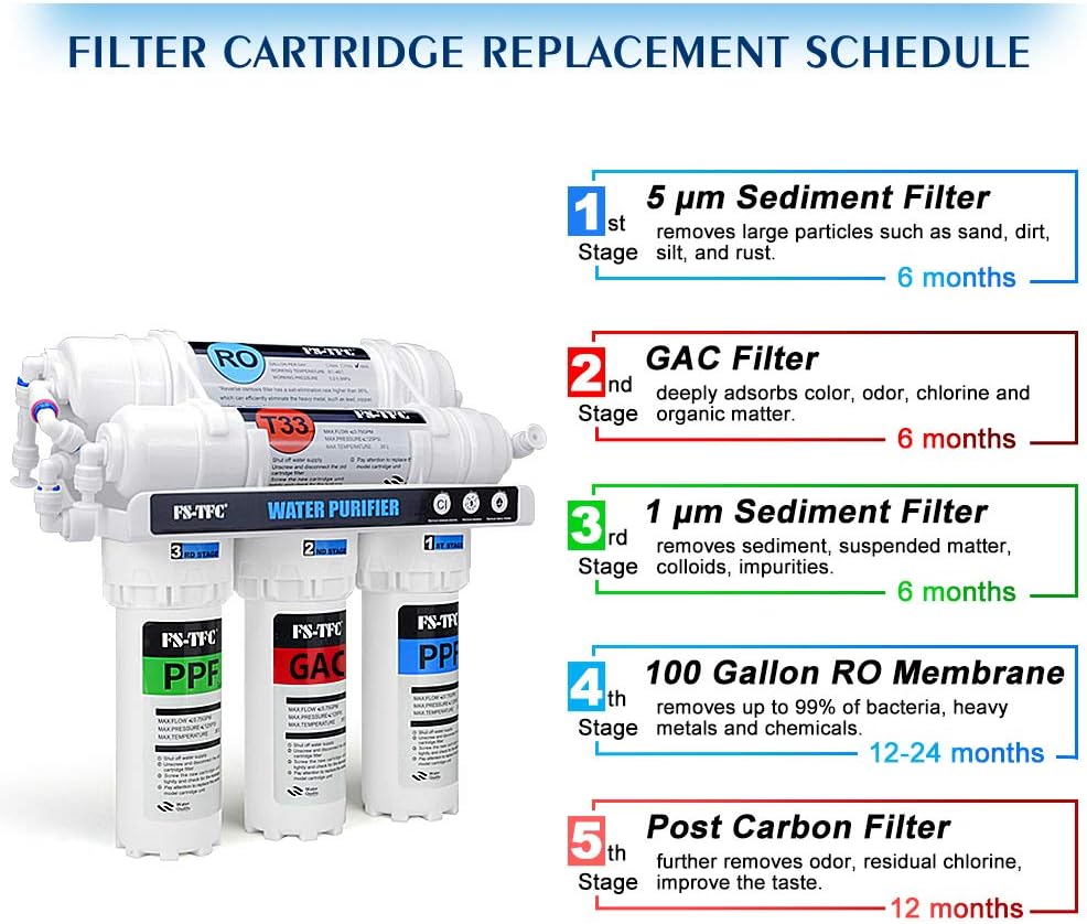5-Stage Reverse Osmosis Water Filtration System 100GPD Fast Flow Plus Extra 4 Filter for Free (FS-RO-100G-A)