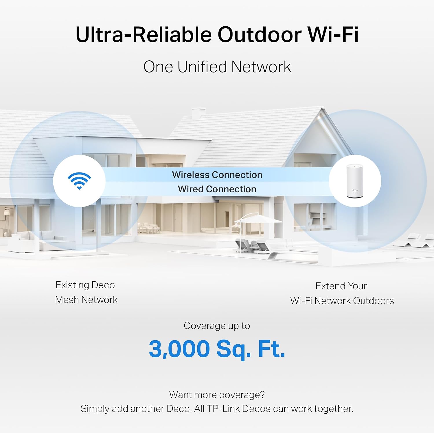 TP-Link Deco 7 Outdoor BE65 BE11000 Tri-Band Wi-Fi 7 Mesh Extender | Up to 3,000 sq.ft, 2 * 2.5G PoE+ Ports, IP65 Waterproof | Multiple Mount Options | 6 GHz, MLO, Homeshield, 320 MHz, AI-Roaming