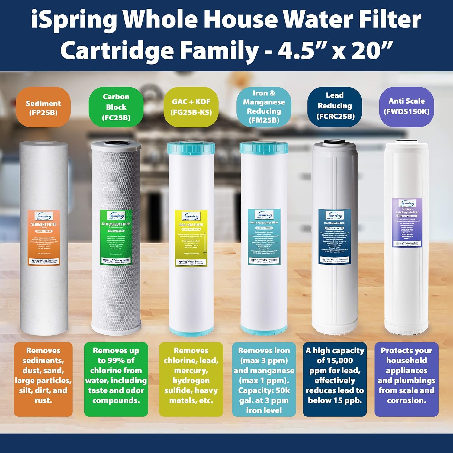 iSpring WGB12B 1-Stage Whole House Water Filtration System w/ 20' x 4.5' Carbon Block Filter - Reduces up to 99% Chlorine
