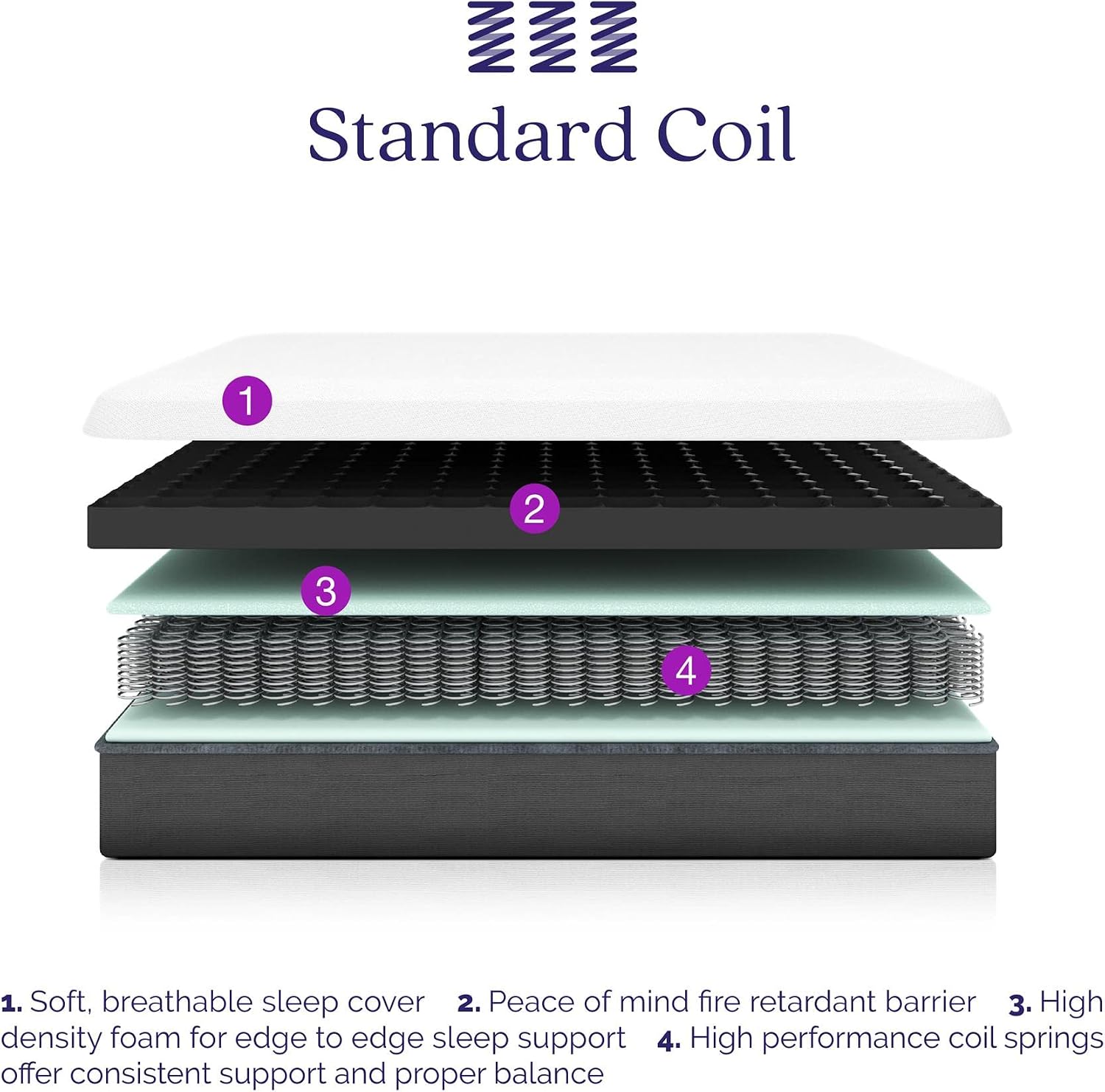 Signature Sleep 6' Coil Mattress made with CertiPUR-US® certified foam , Twin,White