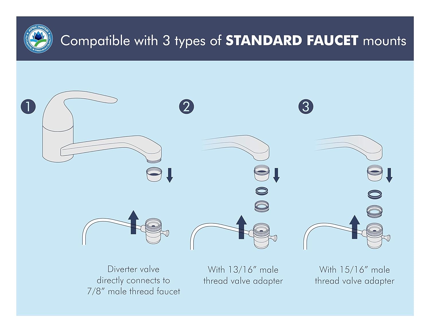 APEC Water Systems RO-CTOP Portable Countertop Reverse Osmosis Water Filter System, Installation-Free, fits Most Standard Faucet