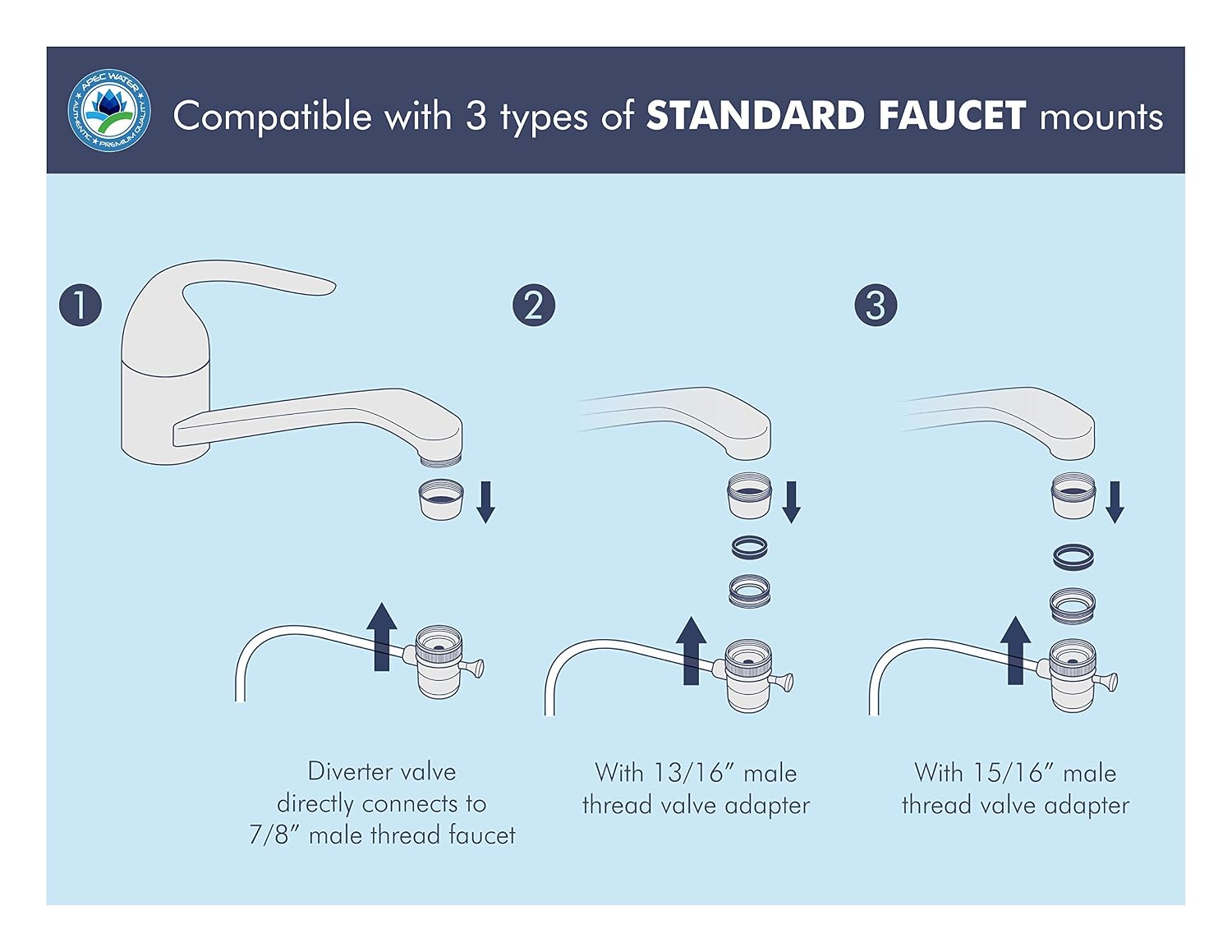 APEC Water Systems RO-CTOP-C Portable Countertop Reverse Osmosis Water Filter System with Case, Installation-Free, Fits Most Standard Faucet
