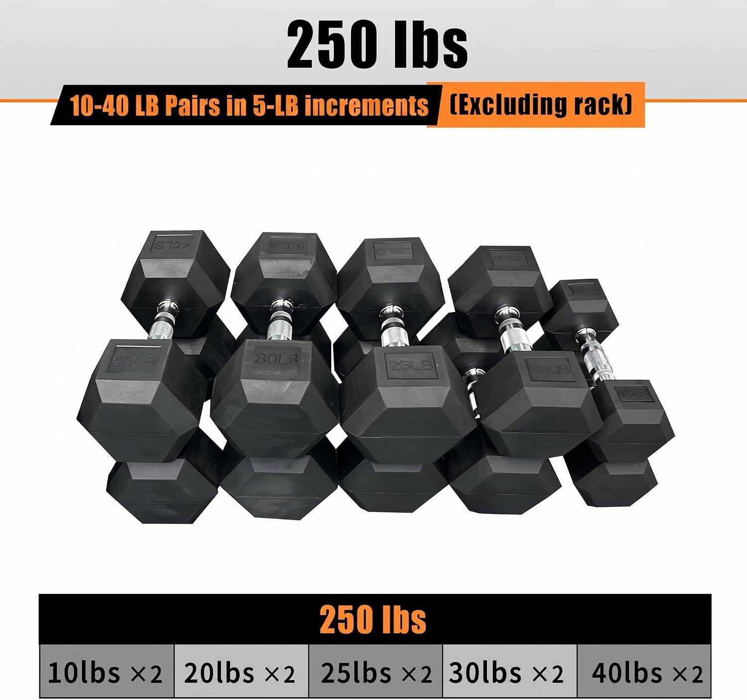 Dumbbell Set 15 lb-550 lb, Rubber Hex Free Weights Without Rack, Heavy-Duty Home Gym Equipment for Strength Training, Muscle Building and Full Body Workouts