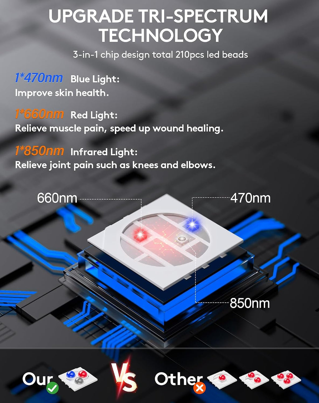 UTK 23' x 12' Large Red & Blue Light Therapy Pad for Body, 470nm 660nm 850nm Near Infrared Light Therapy Wrap for Back Shoulder Knee Muscle Joint, 210 pcs 3 in 1 LEDs, Adjustable Timer & Intensity