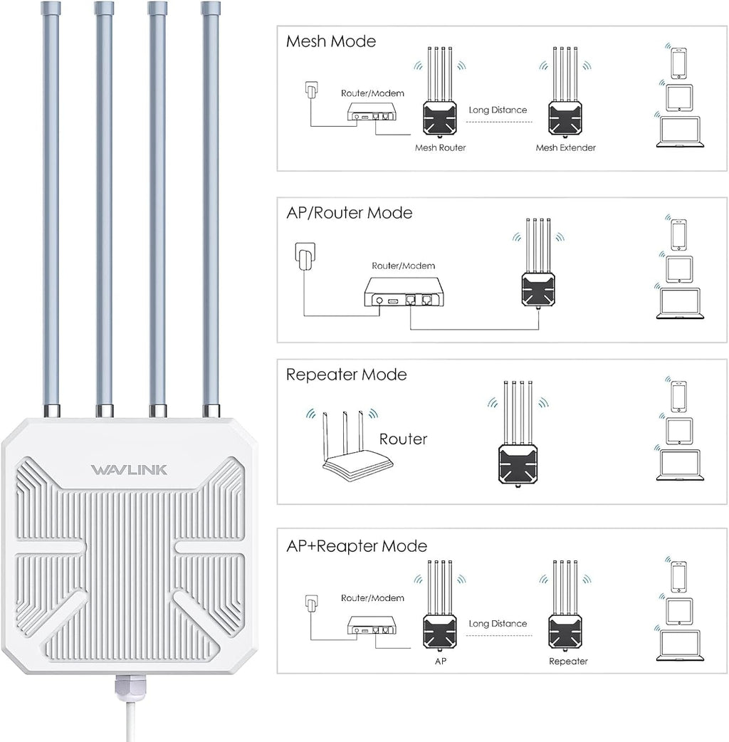 2026 AX1800 Outdoor WiFi 6 Extender Long Range, WAVLINK Outdoor WiFi Access Point with PoE, 4x8dBi High-Gain Antennas, IP67 Weatherproof, Support Up to 256 Devices for Farm, Yard, Patio, RV, Garage