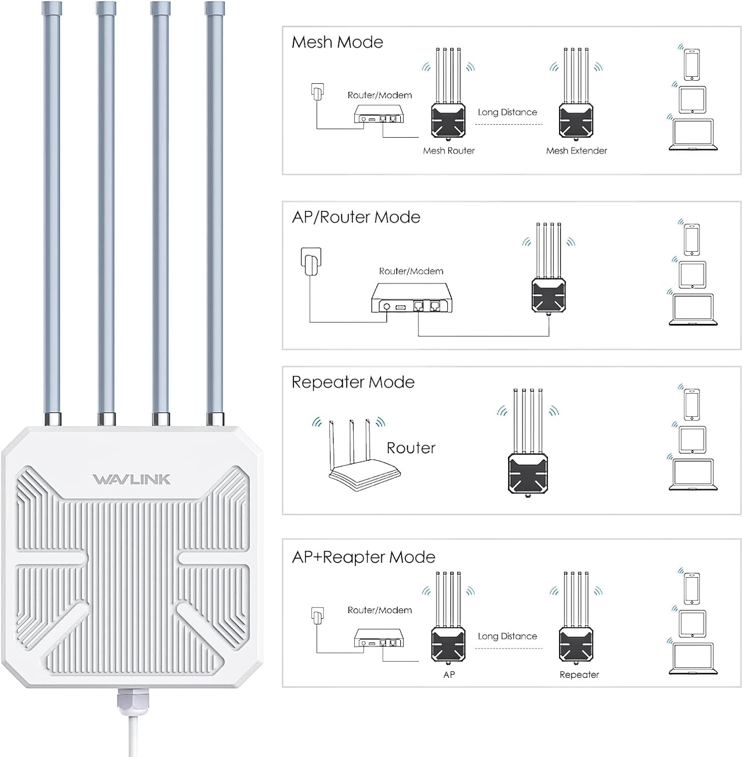 2026 AX1800 Outdoor WiFi 6 Extender Long Range, WAVLINK Outdoor WiFi Access Point with PoE, 4x8dBi High-Gain Antennas, IP67 Weatherproof, Support Up to 256 Devices for Farm, Yard, Patio, RV, Garage