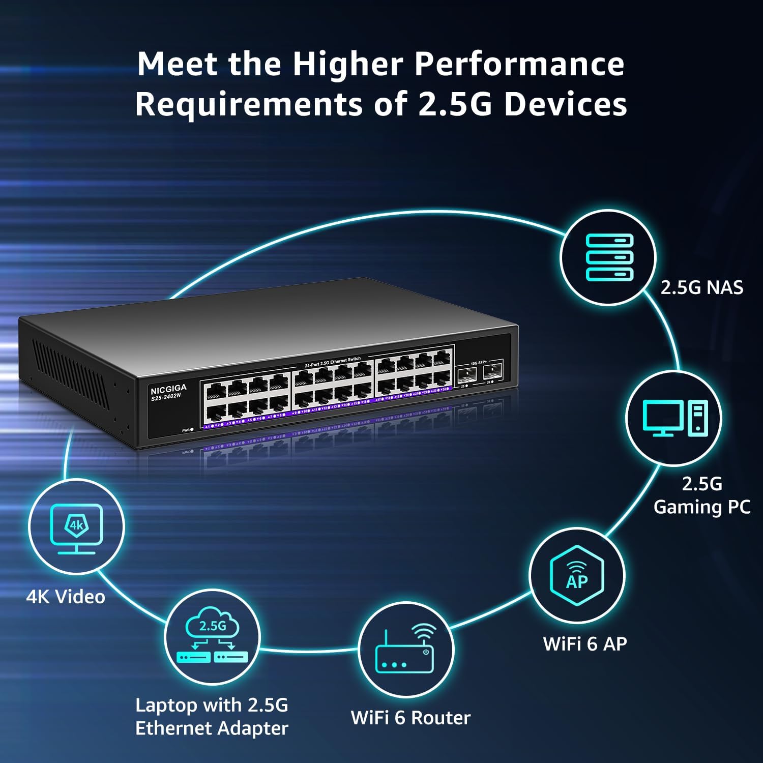 24 Port 2.5Gb + 2 Port 10Gb SFP+ Ethernet Switch, NICGIGA 26 Port 2.5G Network Switch Unmanaged, Plug & Play, Desktop or 19-inch Rack Mount, Fanless Metal Design.