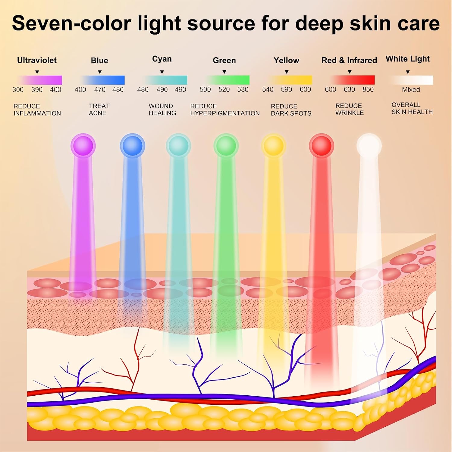 Avorla Beauty LED Light Mask -infrared light therapy red light therapy led facial light Photons Facial Skin Care Wrinkle reduce anti-acne facial light acne treatment beauty device