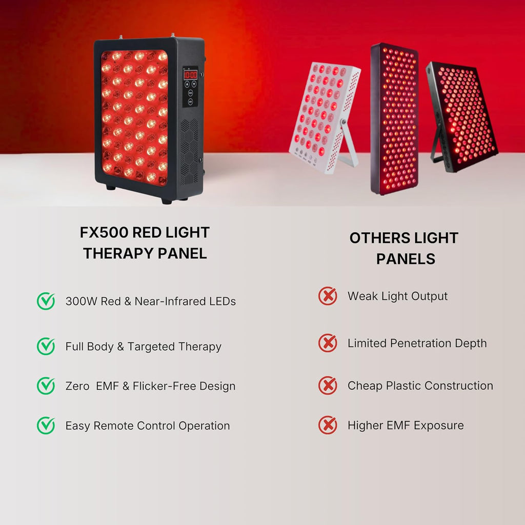 FSA Red Light Therapy for Face and Body, Near Infrared Red Light Therapy Panel 660nm and 850nm, High Power Full Body Hanging Panel, Skin Care Neck Relaxation Sleep with Remote FX300 HSA