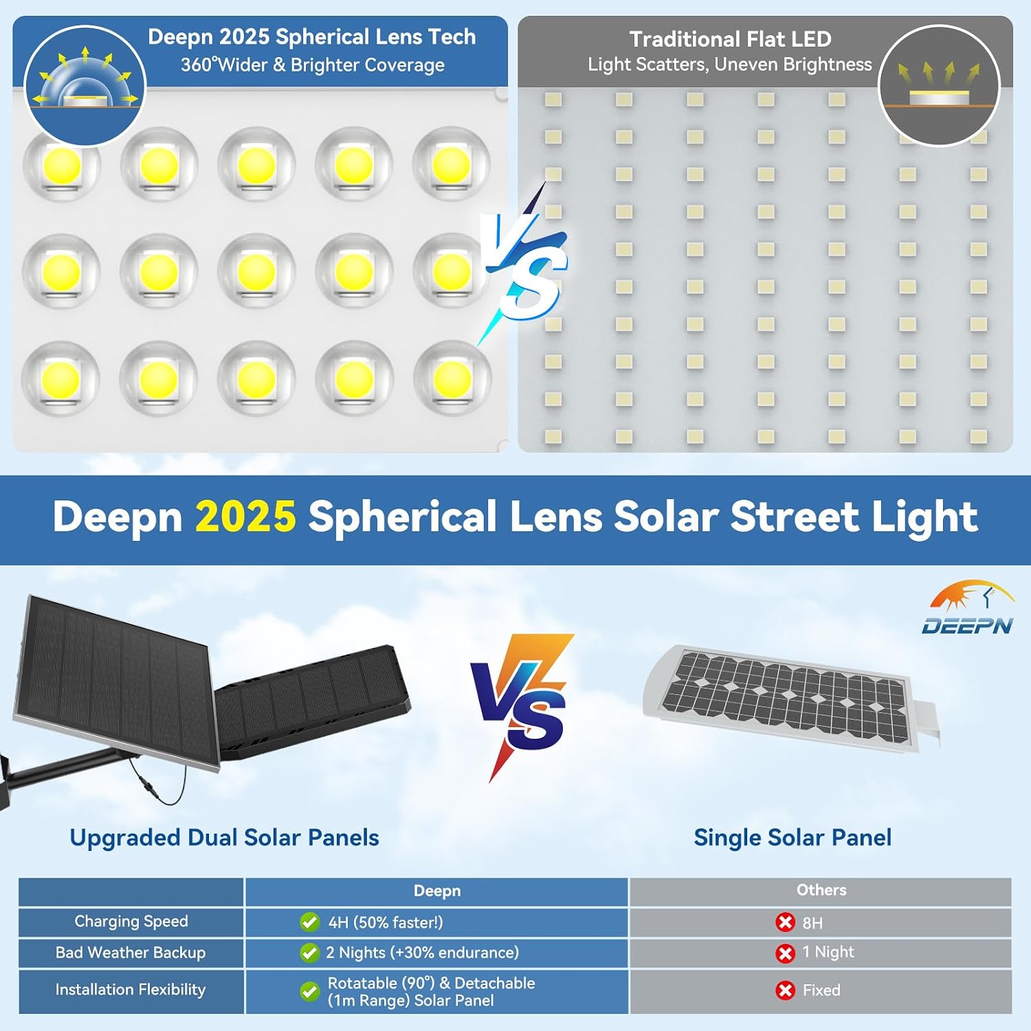 Deepn Solar Lights Outdoor, 8000w SolarStreet Lights Outdoor Waterproof Dusk toDawn LED Security Flood Light with MotionSensor and Remote Control for Pathway,Entryway & Yard, 2 Pack