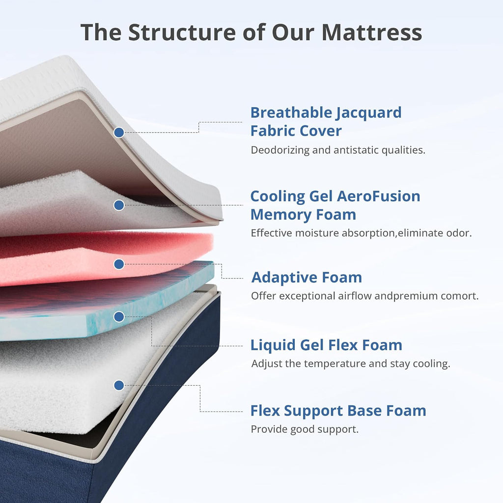 MLILY 14 Inch King Memory Foam Mattress, Gel Cooling Mattress Bed in a Box, Fiberglass Free, Medium Firm, Back Pain Relief, CertiPUR-US Certified, 76'x80'x14', White