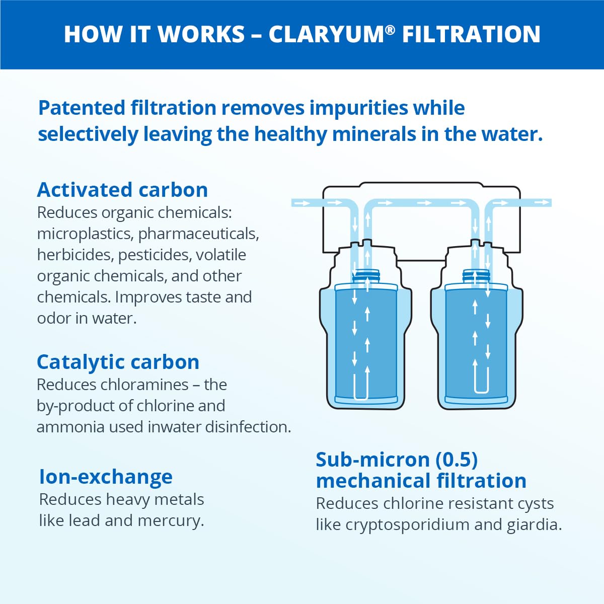 Aquasana Under Sink Water Filter System - Reduces PFAS, Lead, & Chlorine in Drinking Water - Under Counter Claryum Filtration for Kitchen - 2-Stage - Brushed Nickel Faucet - AQ-5200.55
