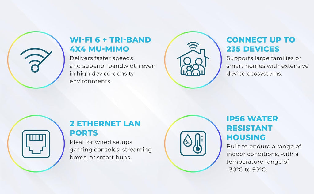 Generic WiFi 6 Mesh Router Gen 3 Compatible with Star-Link Standard Kit and Mini, White, High-Speed Wireless Internet.Coverage Around 2000 sq. ft.