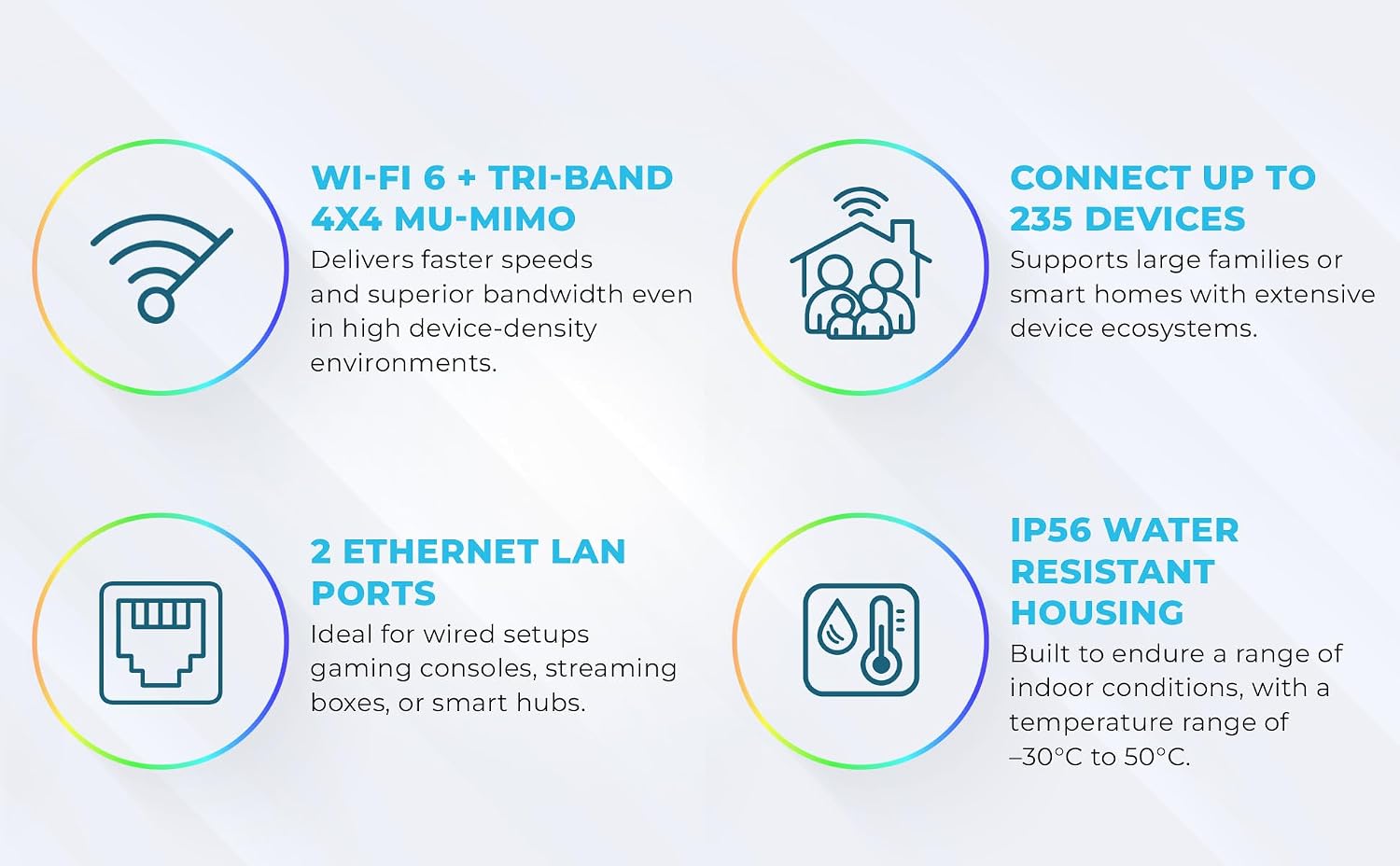Generic WiFi 6 Mesh Router Gen 3 Compatible with Star-Link Standard Kit and Mini, White, High-Speed Wireless Internet.Coverage Around 2000 sq. ft.