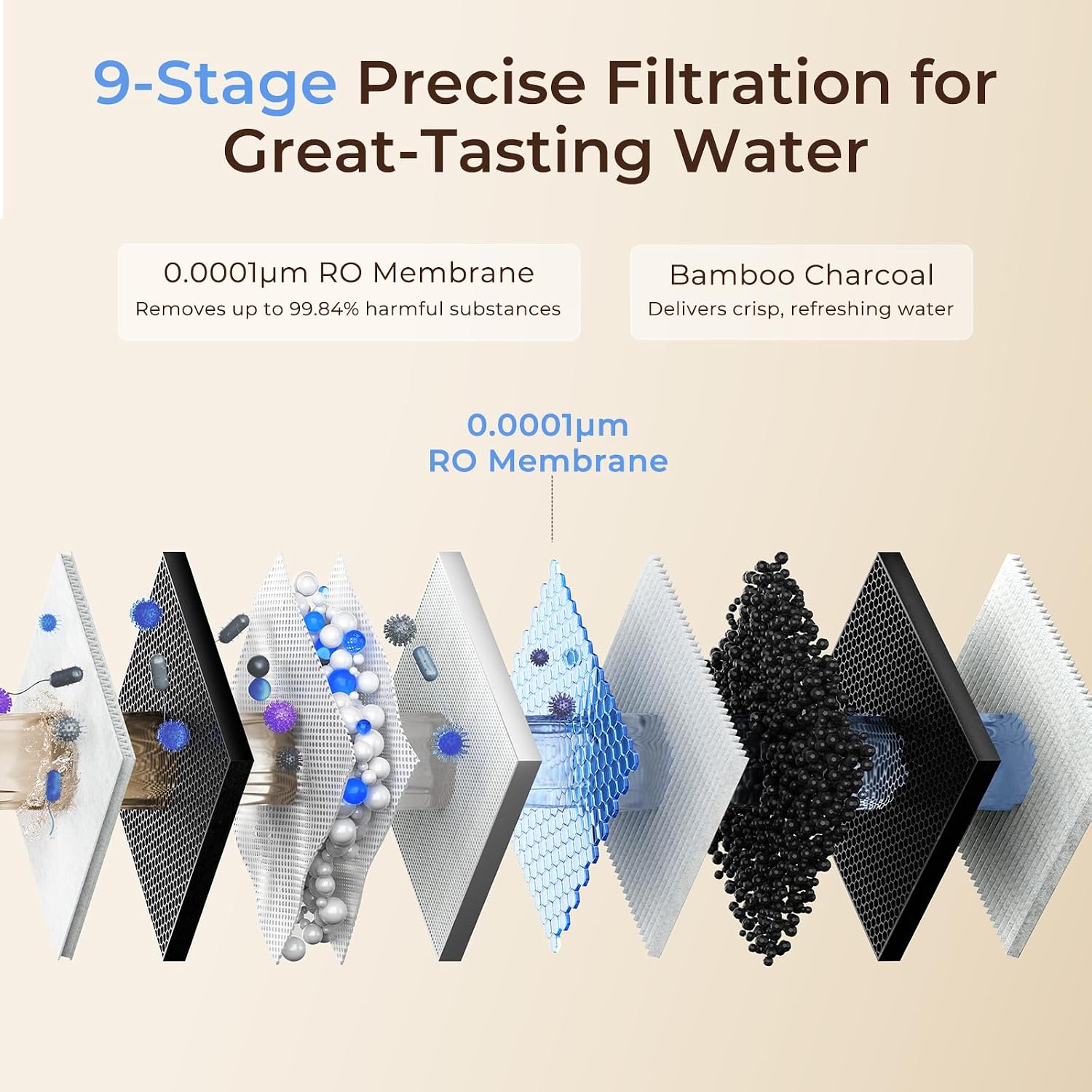 VIOMI V6 Pro Reverse Osmosis System, 600 GPD Tankless RO Water Filter System, Under Sink RO, 9-Stage Filtration, 3:1 Pure-to-Drain, Reduce TDS, NSF/ANSI 42, 53, 58, and 372 Certified, Smart LED Faucet