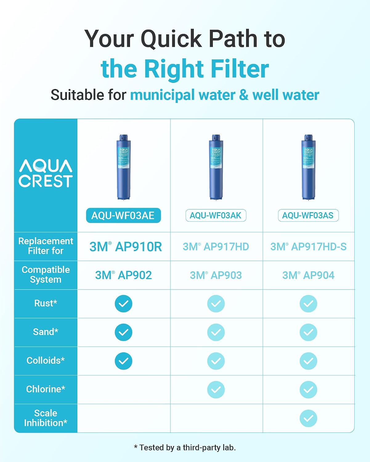 AQUA CREST AP910R Water Filter, Replacement for Aqua-Pure® AP910R, 3M® Aqua-Pure® AP902 System, 100000 Gallons, Reduces Sediment