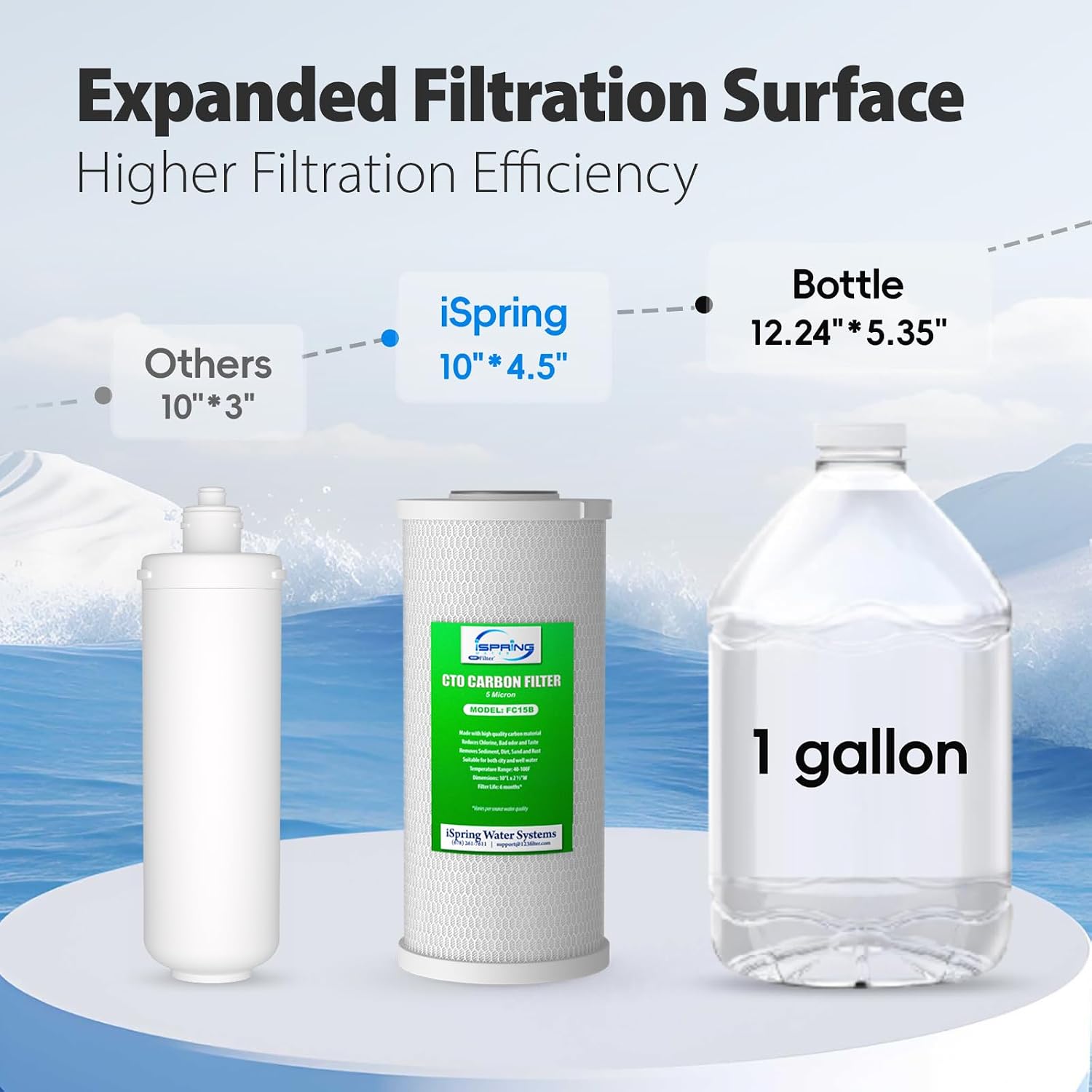 iSpring US21B High Capacity Under Sink Water Filter System with Upgraded Hoses, Removes PFAS, PFOA/PFOS, Chlorine, Iron, Lead, Odor and More, 15GPM Fast Flow