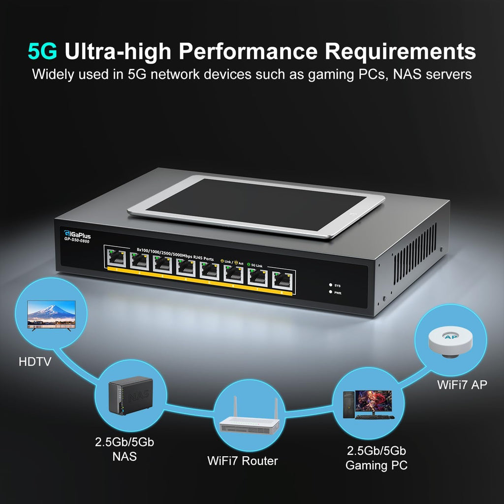 8 Ports 5Gb Unmanaged Ethernet Switch with 8*5G Base-T Ports. GiGaPlus 5Gbps Network Switch for 5Gbe NAS/PC, 5Gbps Adapter/NIC, WiFi7 Router, Desktop/19-inch Rack Mount