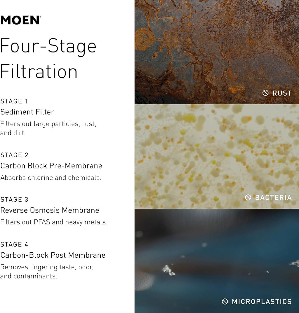 Moen 4-Stage Under Sink Reverse Osmosis Advanced Water Filtration System Stage 3 Replacement Filter, F9930