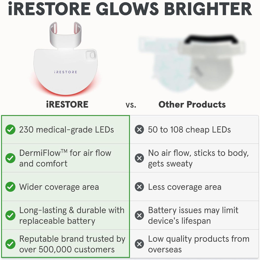 iRestore Illumina LED Neck & Chest Anti Aging Mask – for Smoother, Firmer and Glowing Skin at Home – Red and Infrared Light Therapy for Neck – Red Light Skincare Device with 230 LEDs (White)