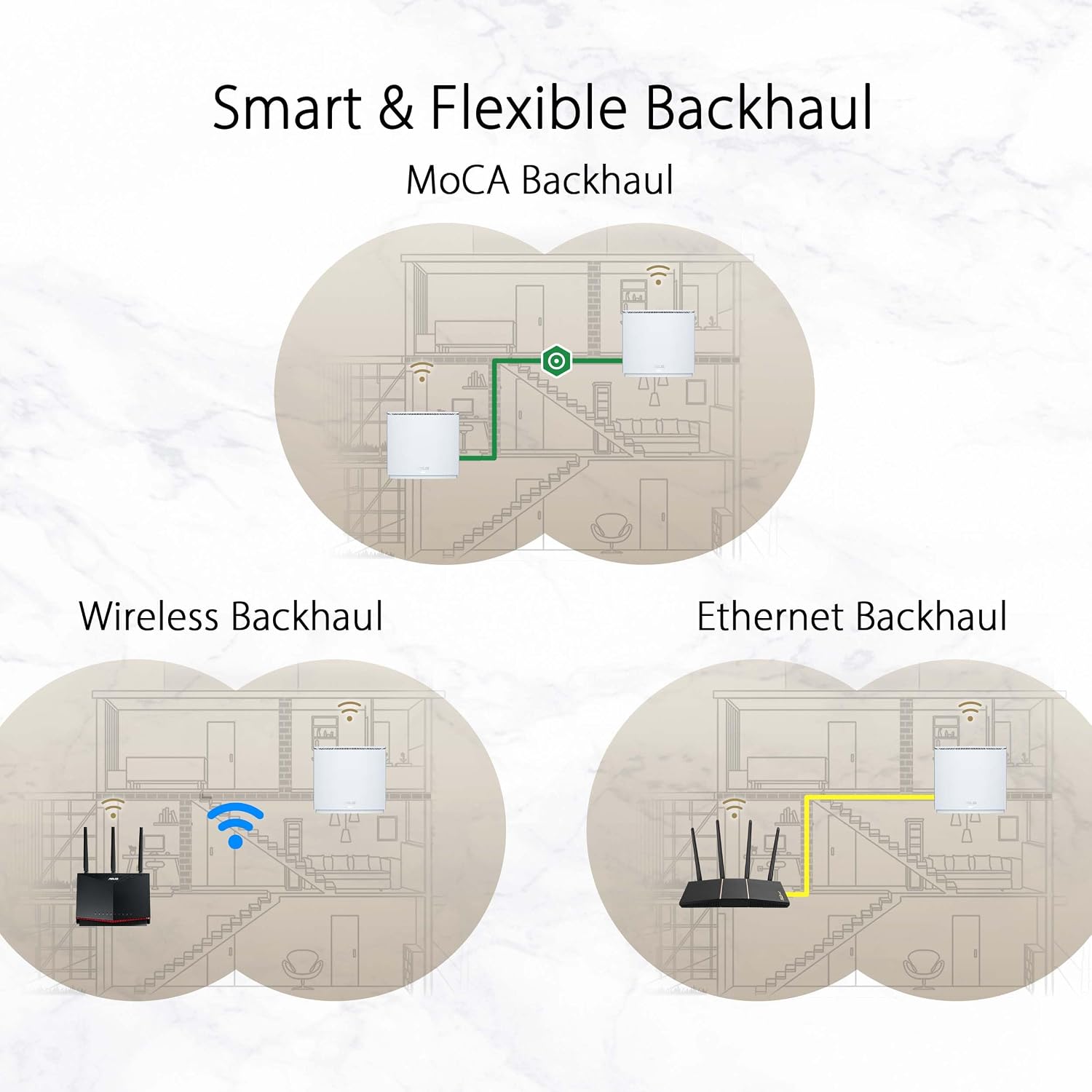 ASUS ZenWiFi AX Hybrid(XC5) AX3000 + MoCA 2.5 Mesh WiFi 6 System (1pk) - Whole Home Coverage up to 2,400 Sq.Ft. & 2+ Rooms for Thick Walls, AiMesh, Lifetime Security, Easy Setup