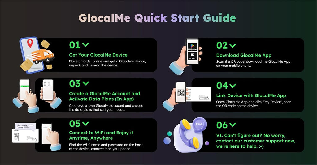 GlocalMe MeowGo G40Pro 4G Portable WiFi Hotspot for Travel in 200+ Countries, Upgraded 4G+ Mobile Hotspot Device with AI HyperConn, Speed Up to 390Mbps, No SIM Card Needed, 10 Connected Devices