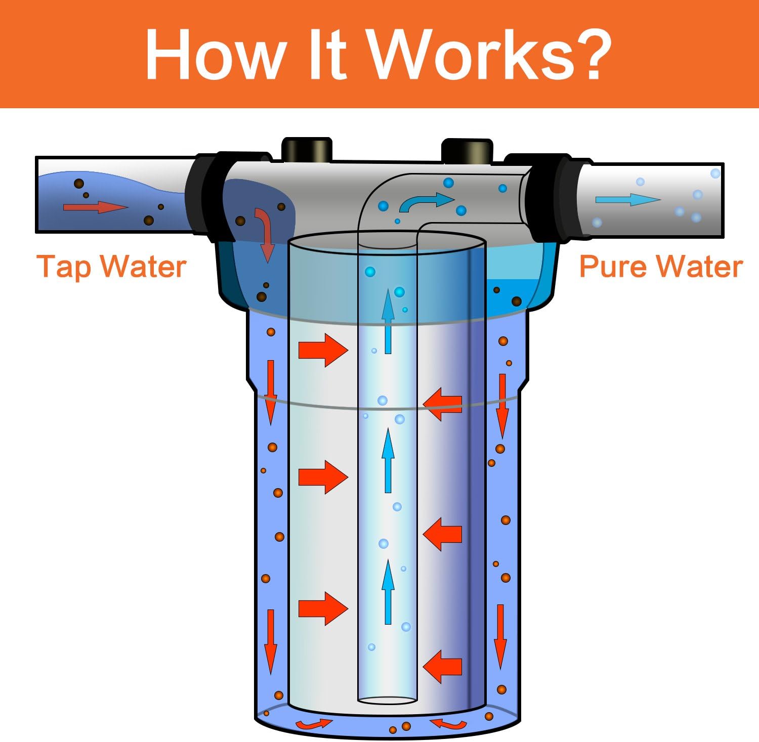 Geekpure 20 Inch Clear Whole House Water Filter Housing with Wrench Bracket -4.5' x 20' - 1' NPT Brass Port -Pack of 3
