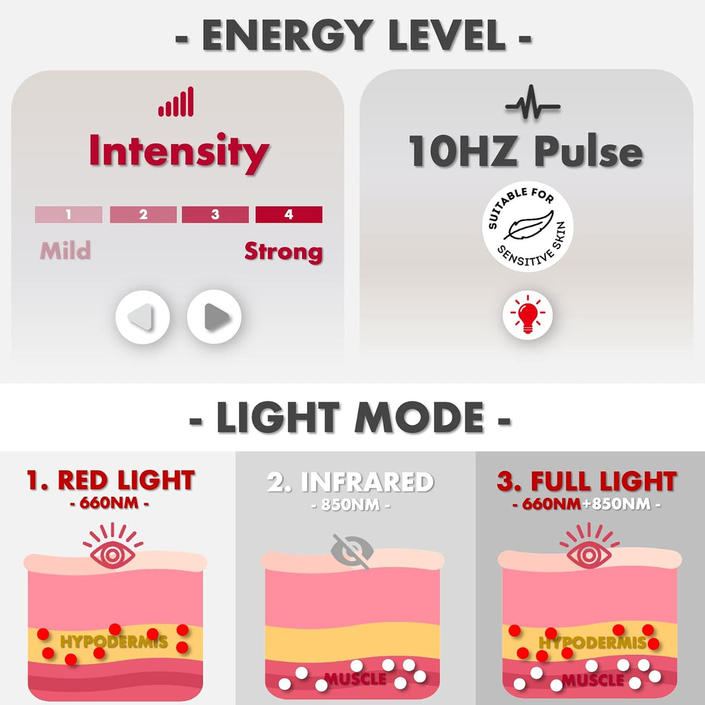 ALLOLO Red Light Therapy for Body, 3 in 1 LEDs Red Light Therapy Belt with Timer Remote Control, 660nm 850nm Infrared Light Therapy Pad for Body Waist Shoulder Knee, 32.7' x 15.7' Large Area