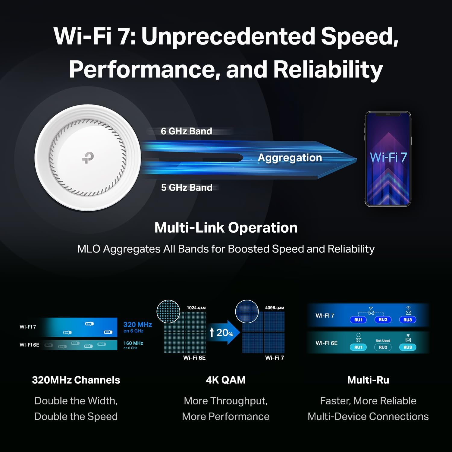 TP-Link Deco 7 Elite BE95 BE33000 Quad-Band WiFi 7 Whole Home Mesh System - Up to 7800 Sq.Ft w/AI-Driven Smart Antennas, 10G Multi-Gig Ethernet Ports, Replaces Router and Extender (2-Pack)